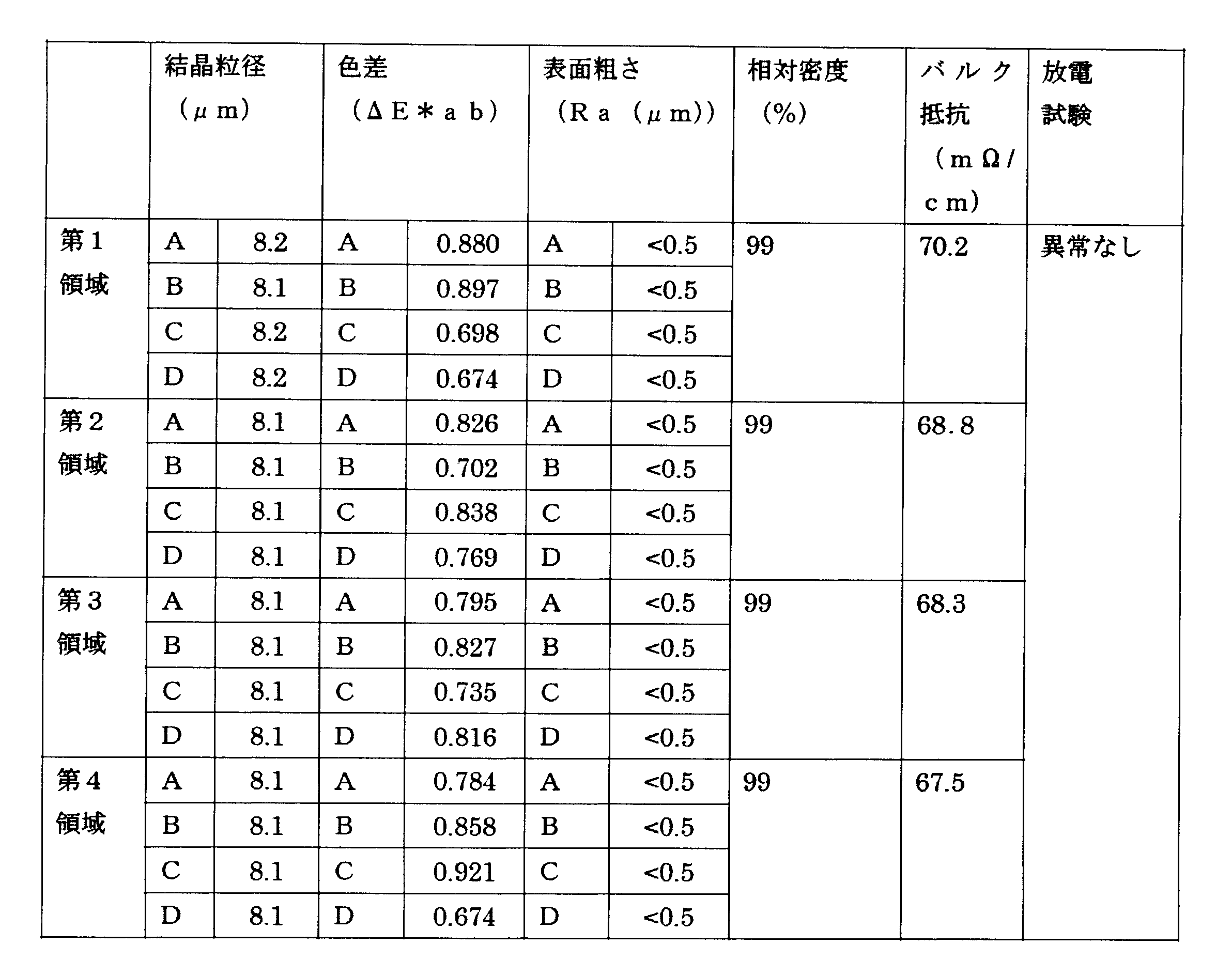 Figure JPOXMLDOC01-appb-T000005