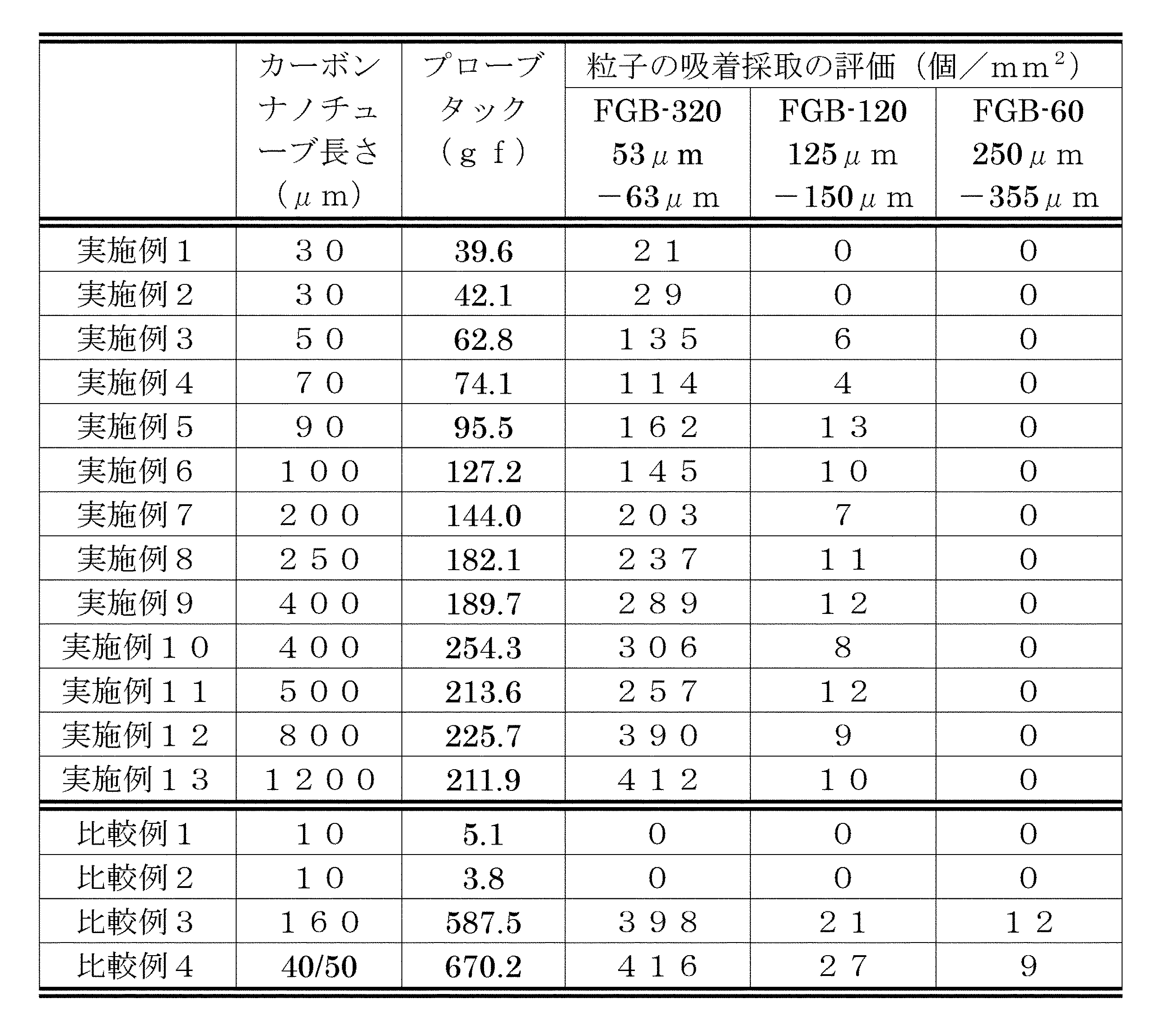 Figure JPOXMLDOC01-appb-T000002