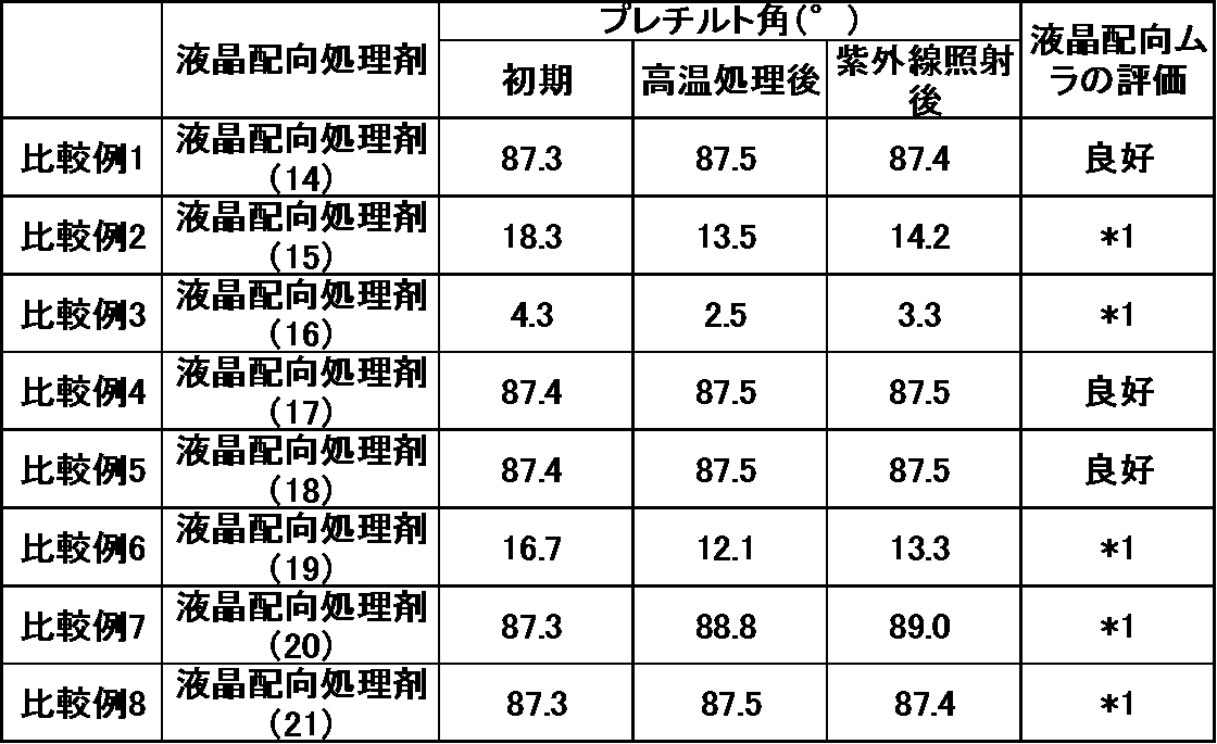 Figure JPOXMLDOC01-appb-T000078