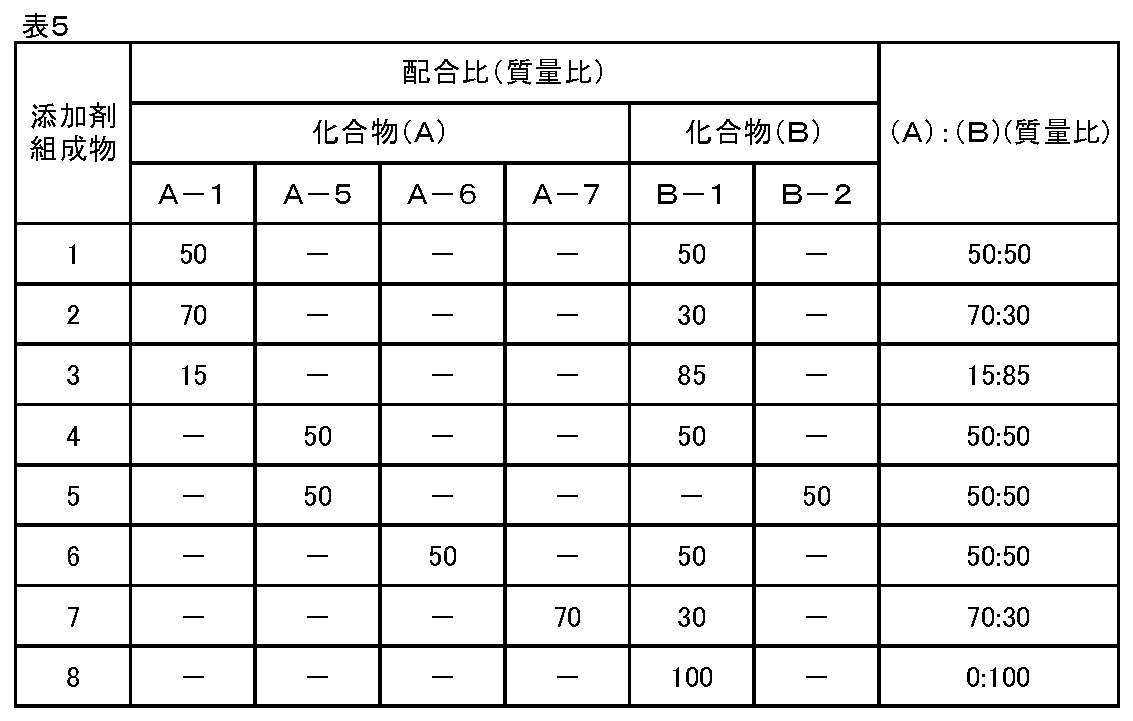 Figure JPOXMLDOC01-appb-T000011