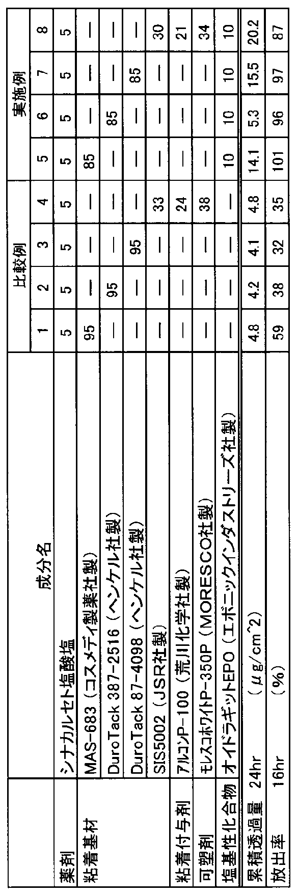 Figure JPOXMLDOC01-appb-T000002