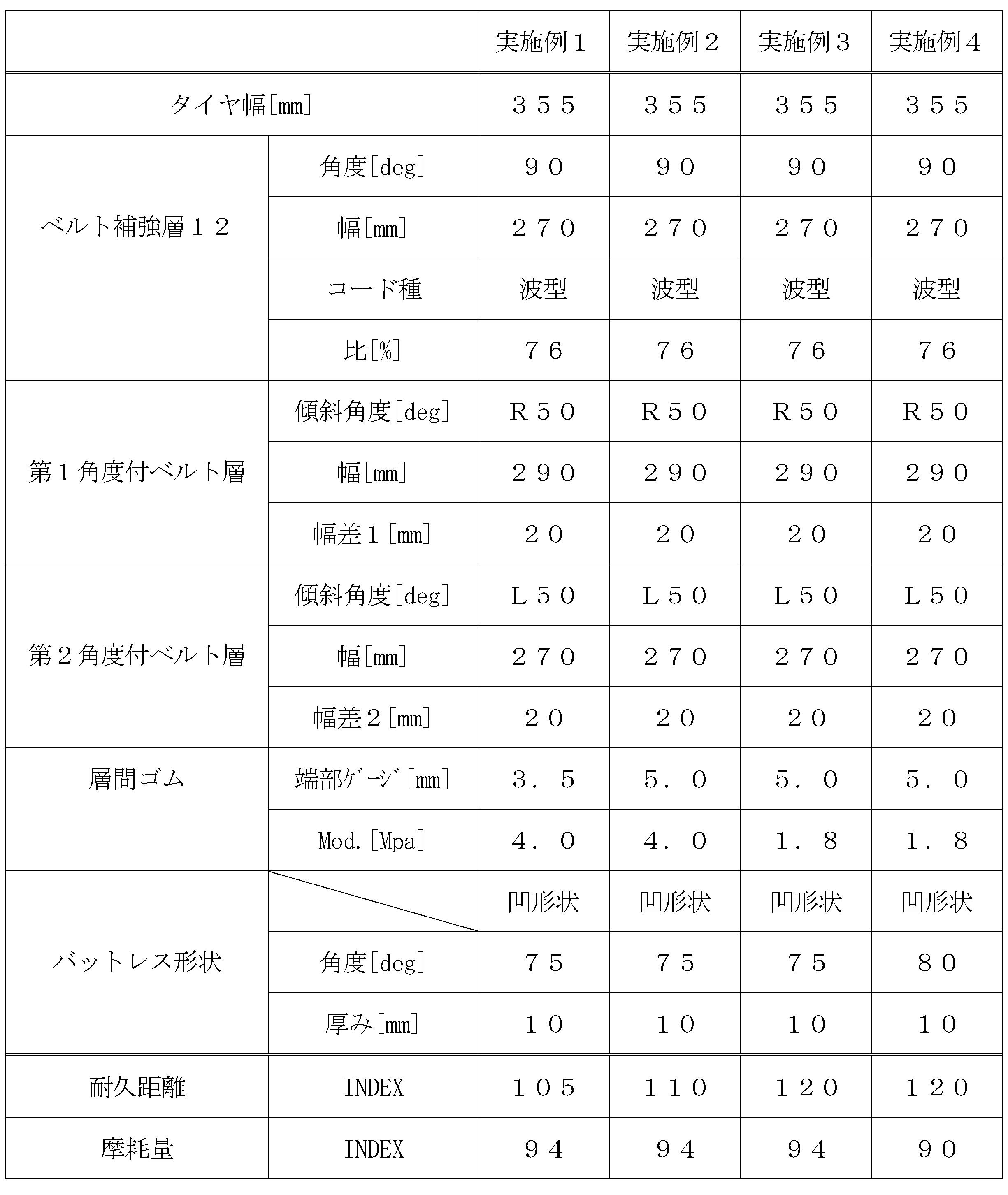 Figure JPOXMLDOC01-appb-T000002