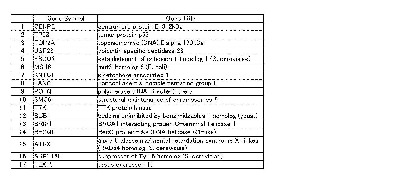 Figure JPOXMLDOC01-appb-I000146