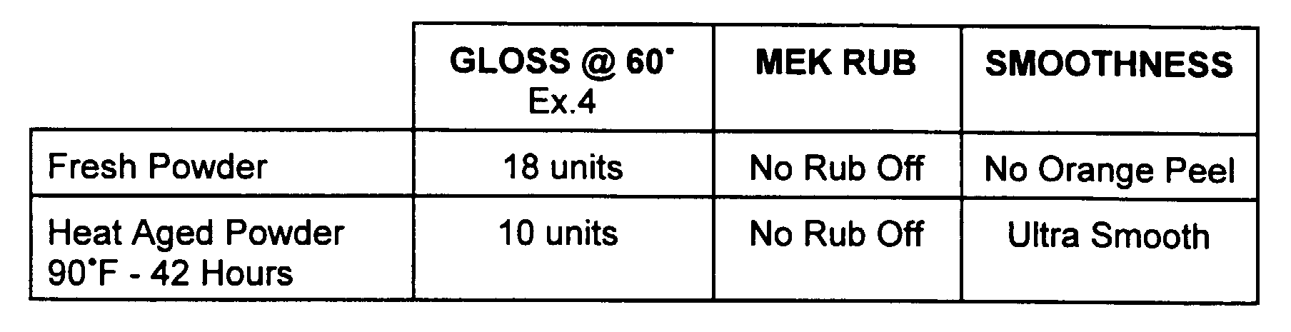 Figure 00130002
