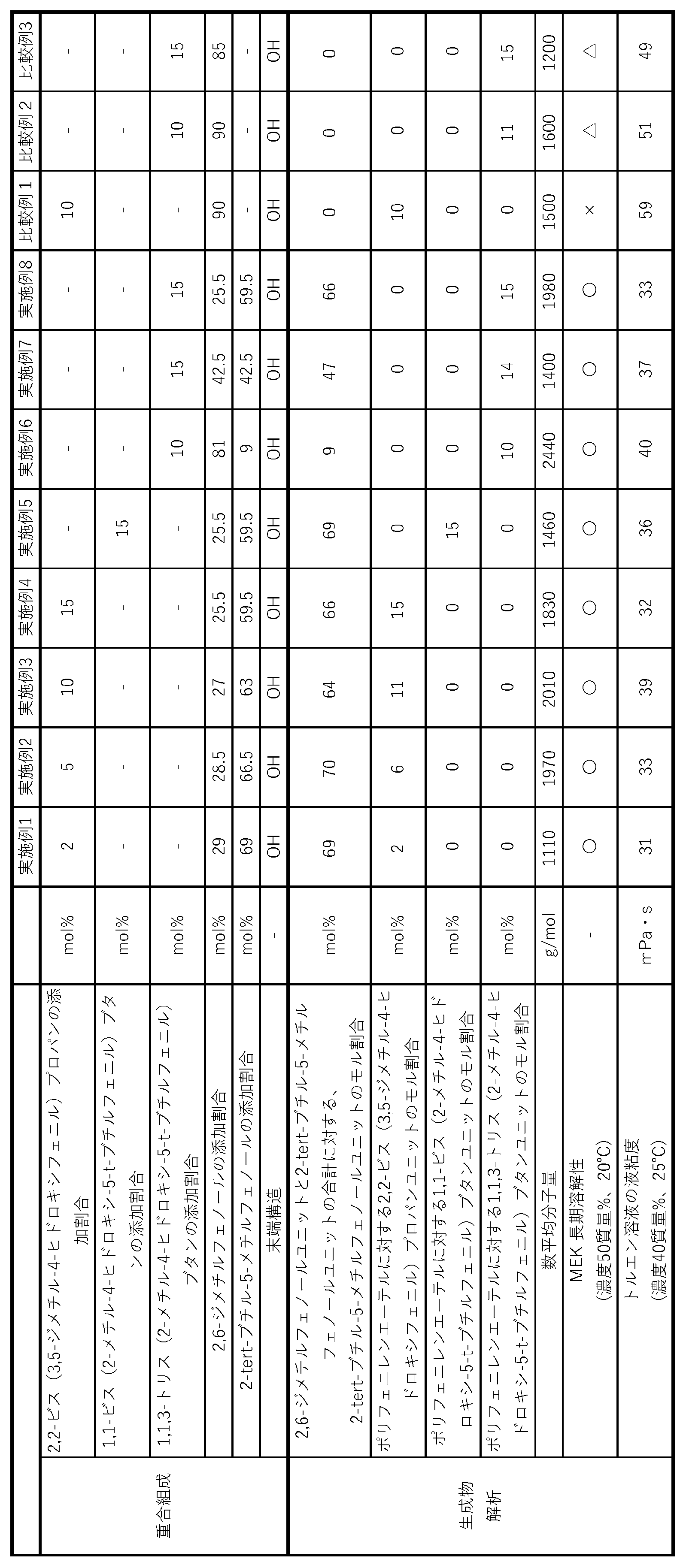 Figure JPOXMLDOC01-appb-T000031