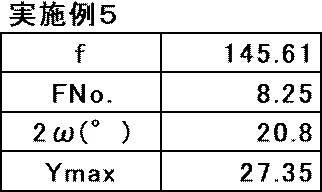 Figure JPOXMLDOC01-appb-T000015