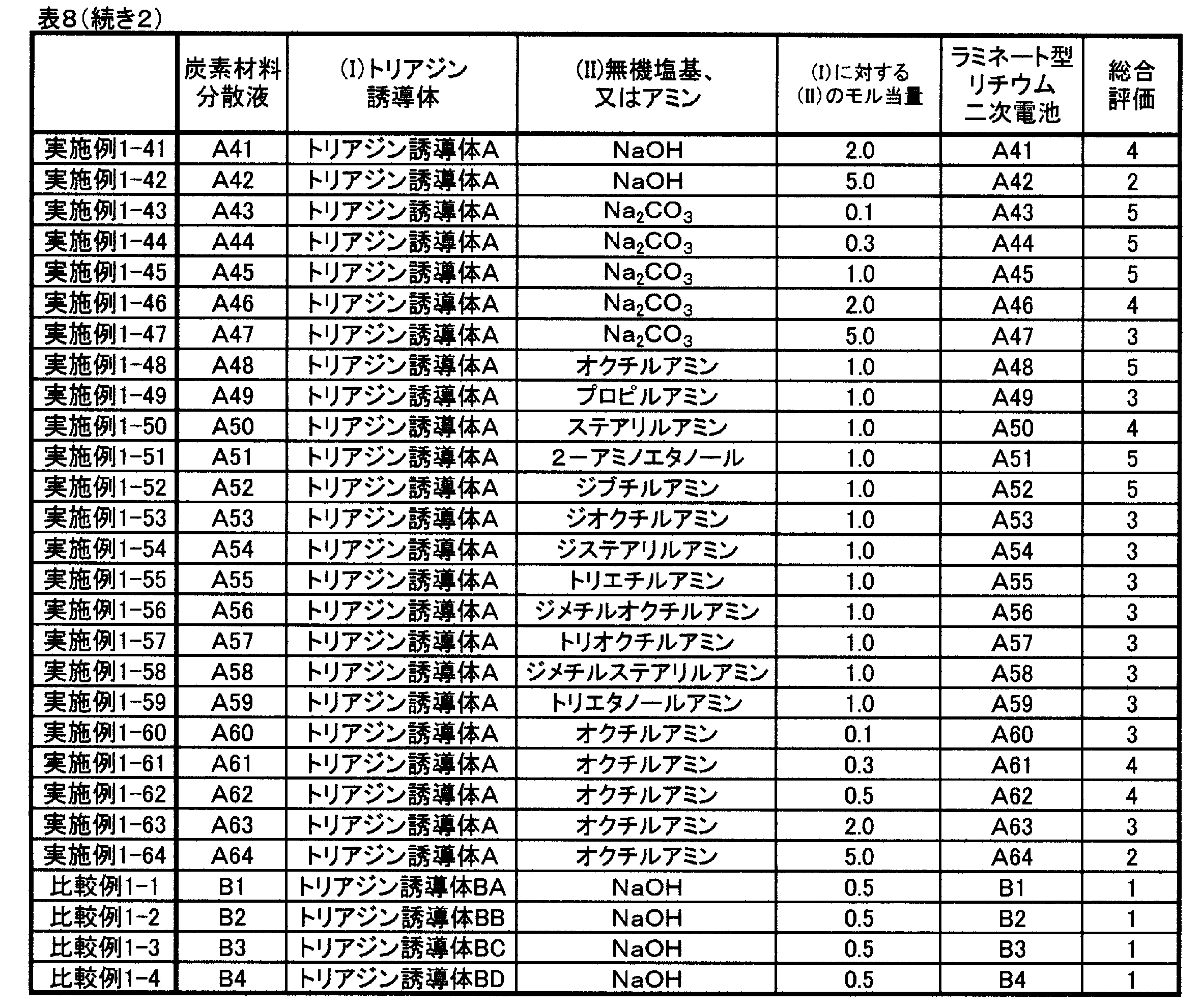Figure JPOXMLDOC01-appb-I000026