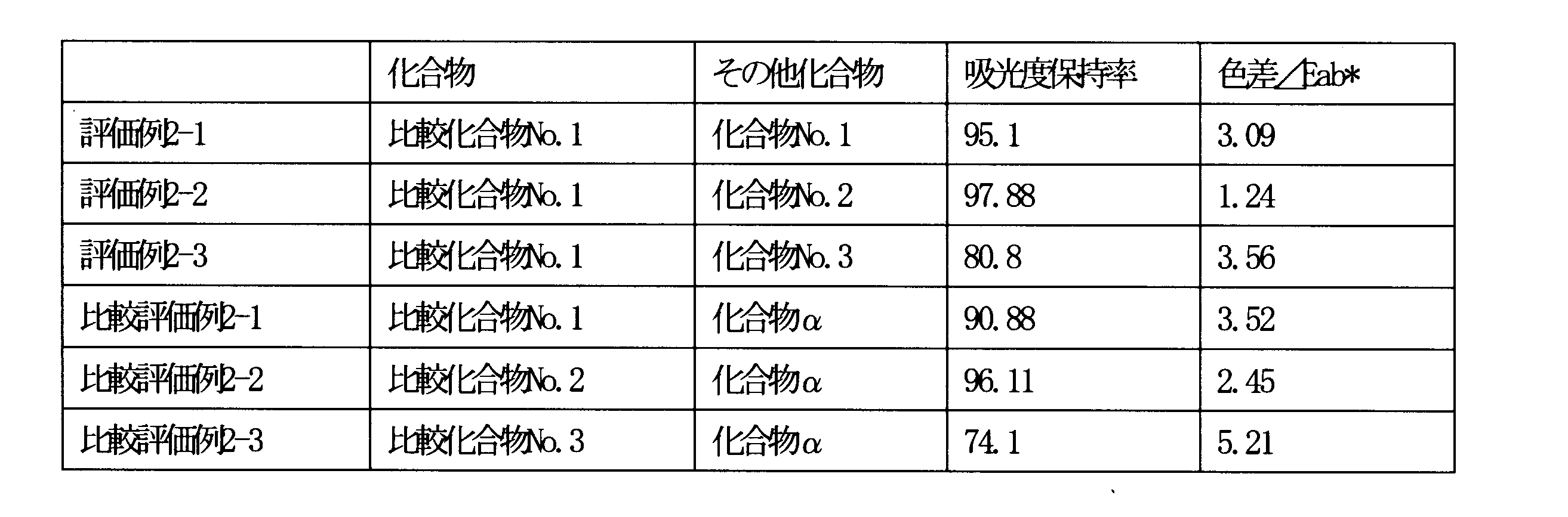 Figure JPOXMLDOC01-appb-T000049