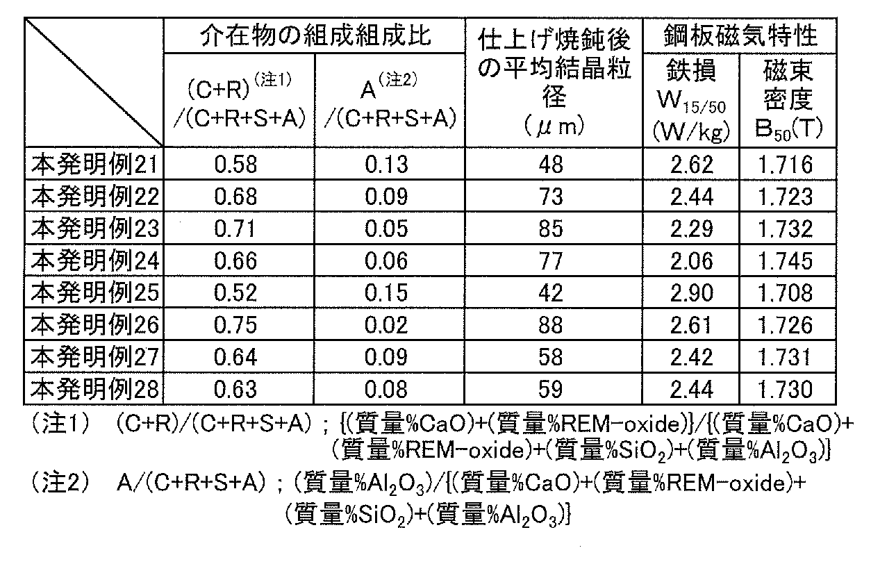 Figure JPOXMLDOC01-appb-T000004