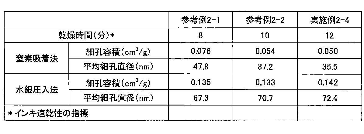 Figure JPOXMLDOC01-appb-T000004