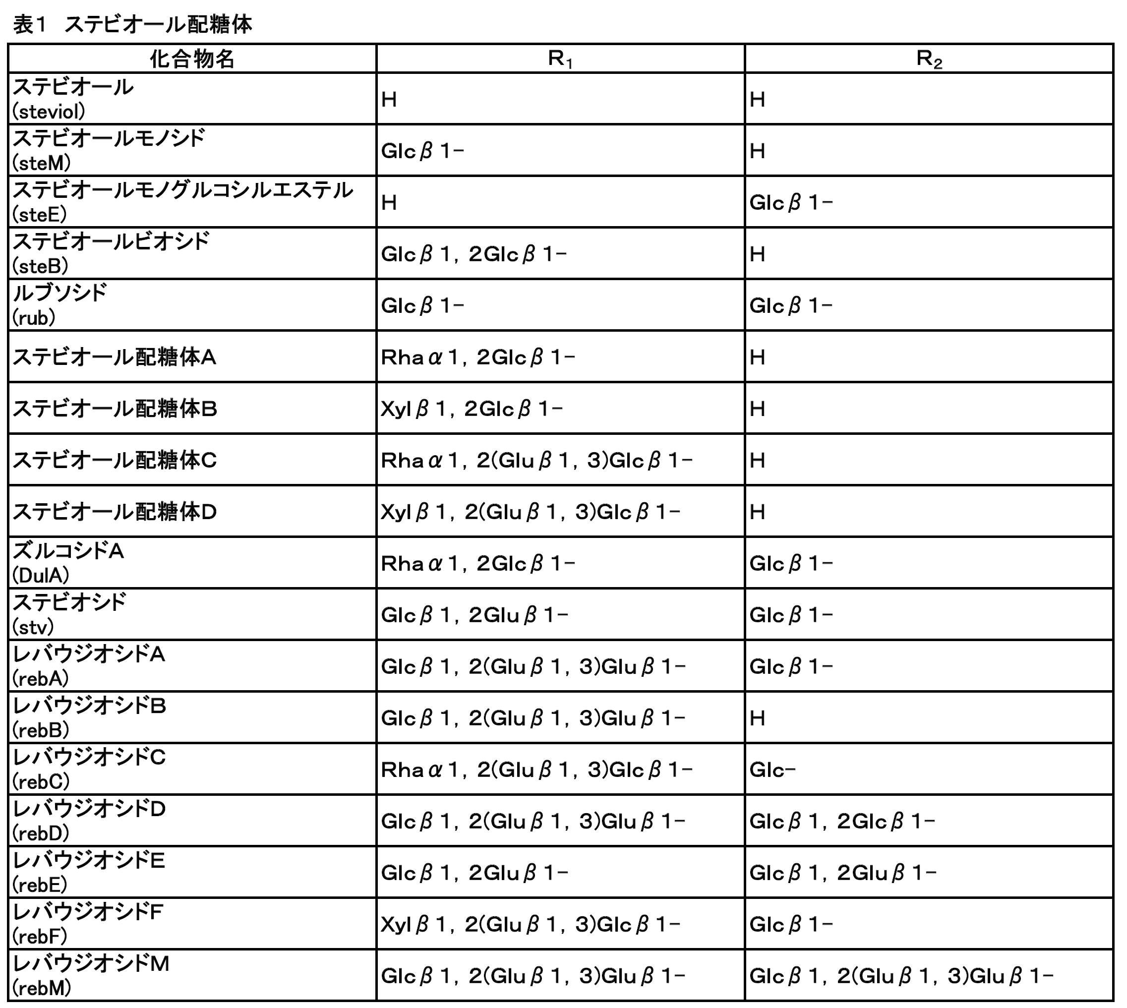 Figure JPOXMLDOC01-appb-T000002