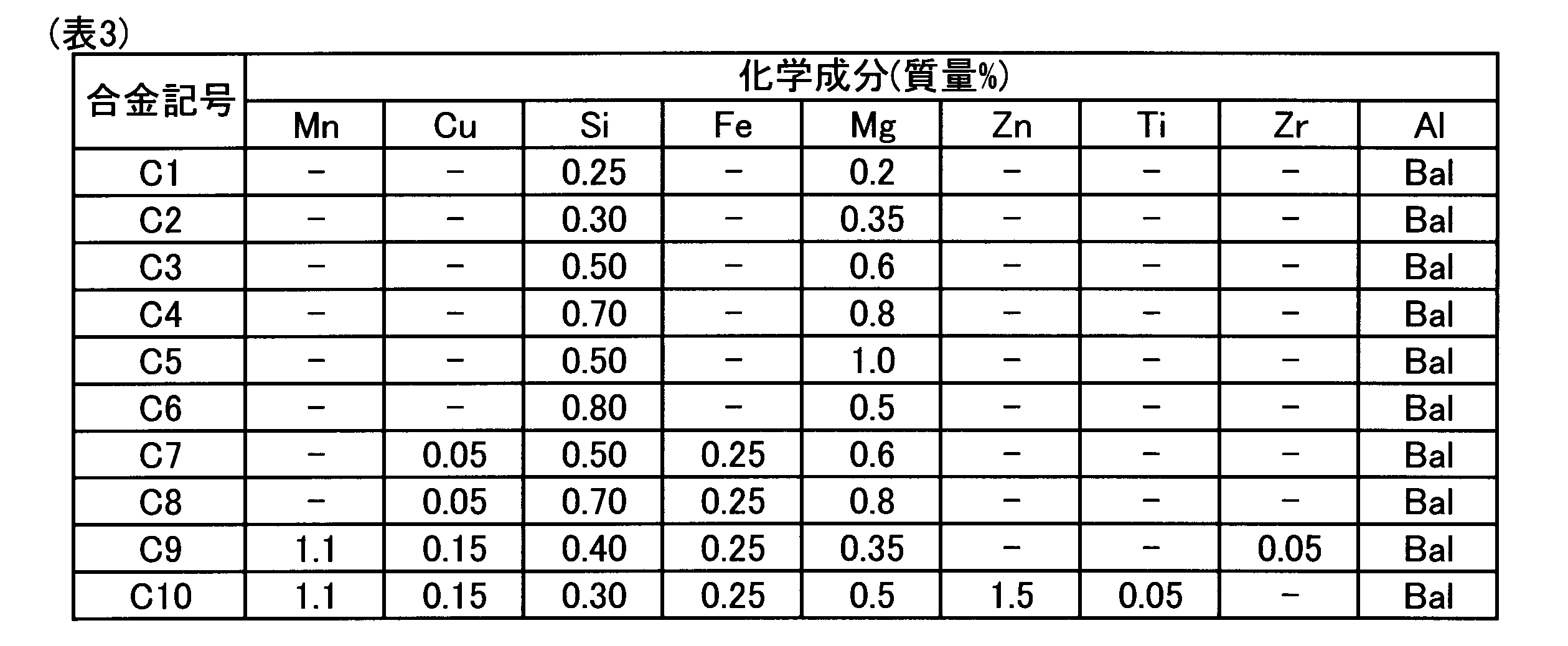 Figure JPOXMLDOC01-appb-T000003