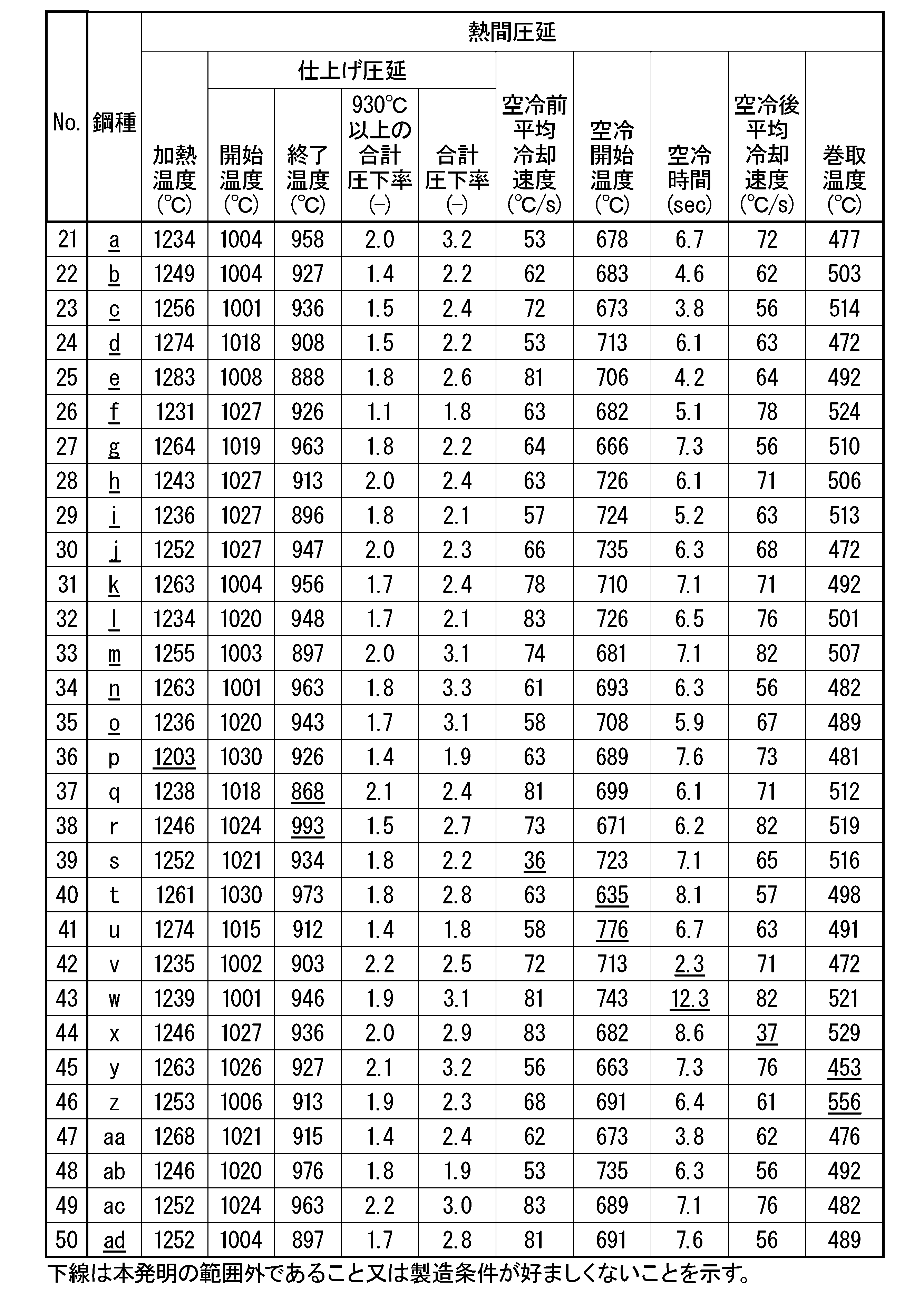 Figure JPOXMLDOC01-appb-T000006