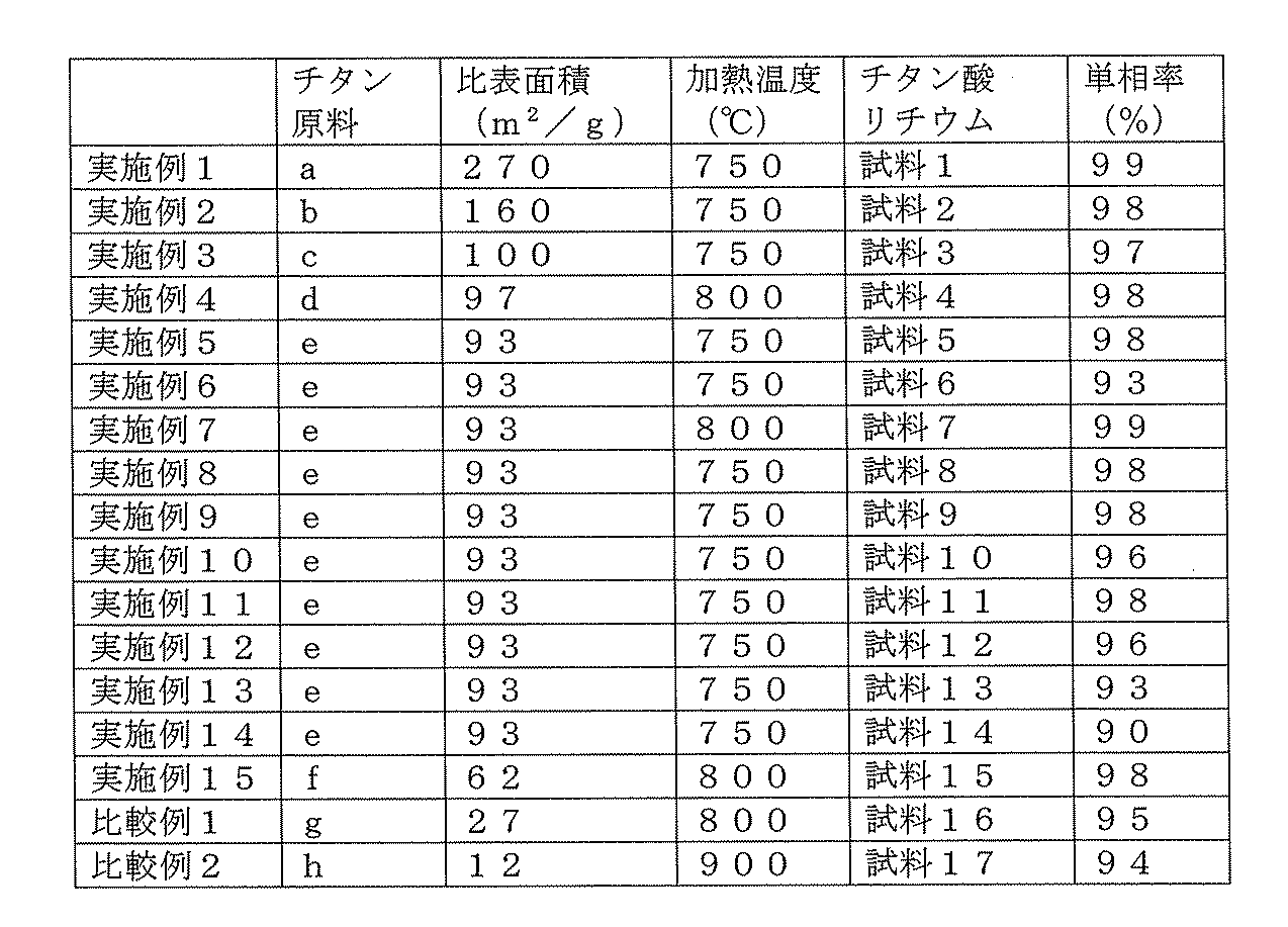 Figure JPOXMLDOC01-appb-T000002