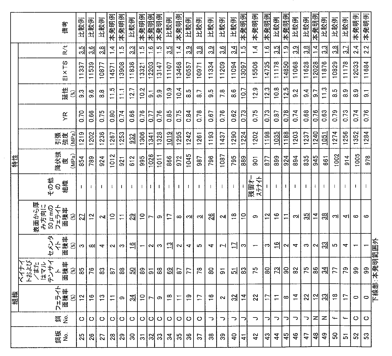 Figure JPOXMLDOC01-appb-T000005