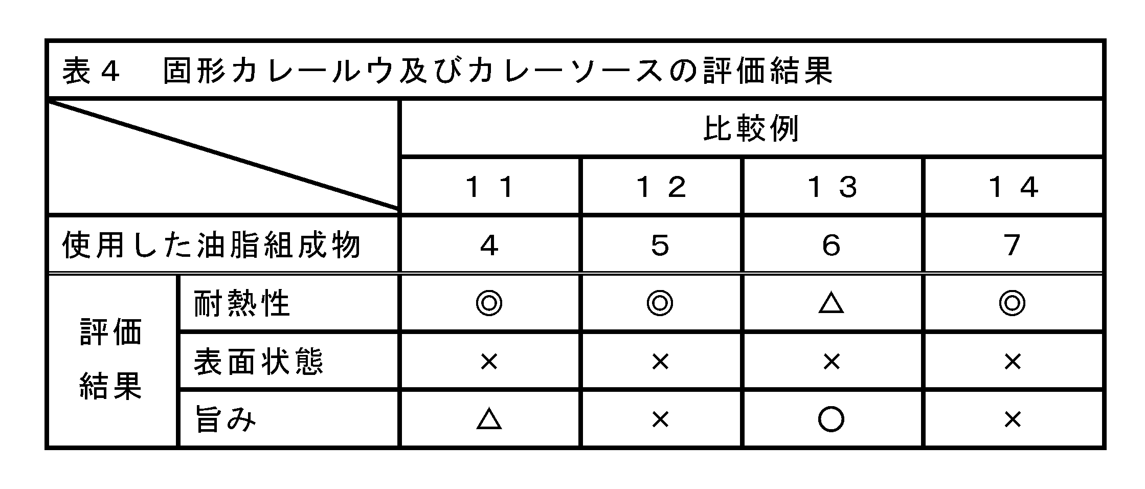 Figure JPOXMLDOC01-appb-T000004