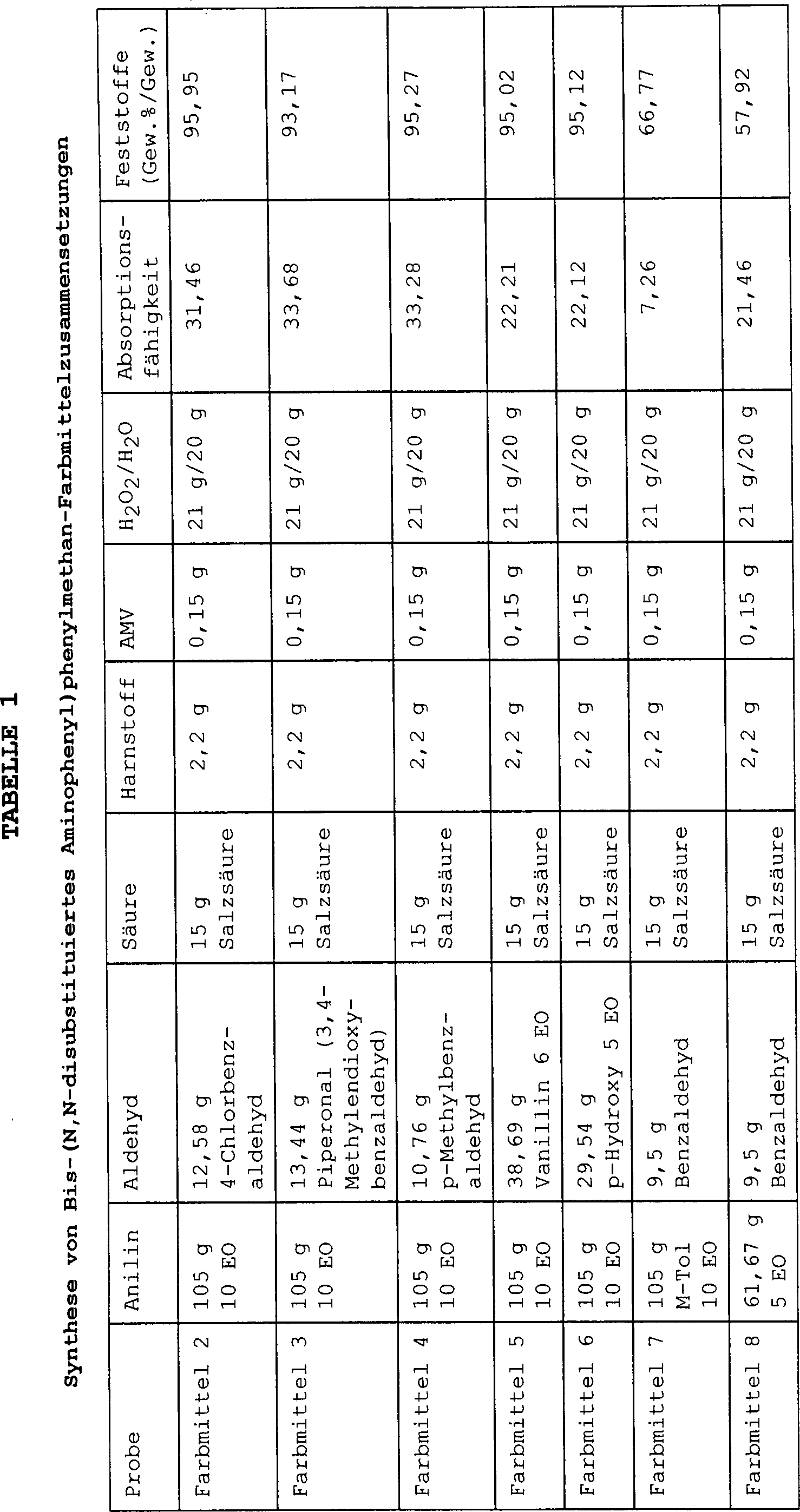 De112007002683t5 Colorant Compositions And Their Use As Ph Sensitive Color Indicators Google Patents