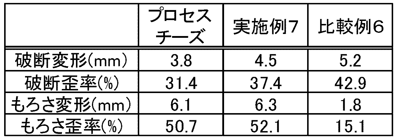 Figure JPOXMLDOC01-appb-T000008
