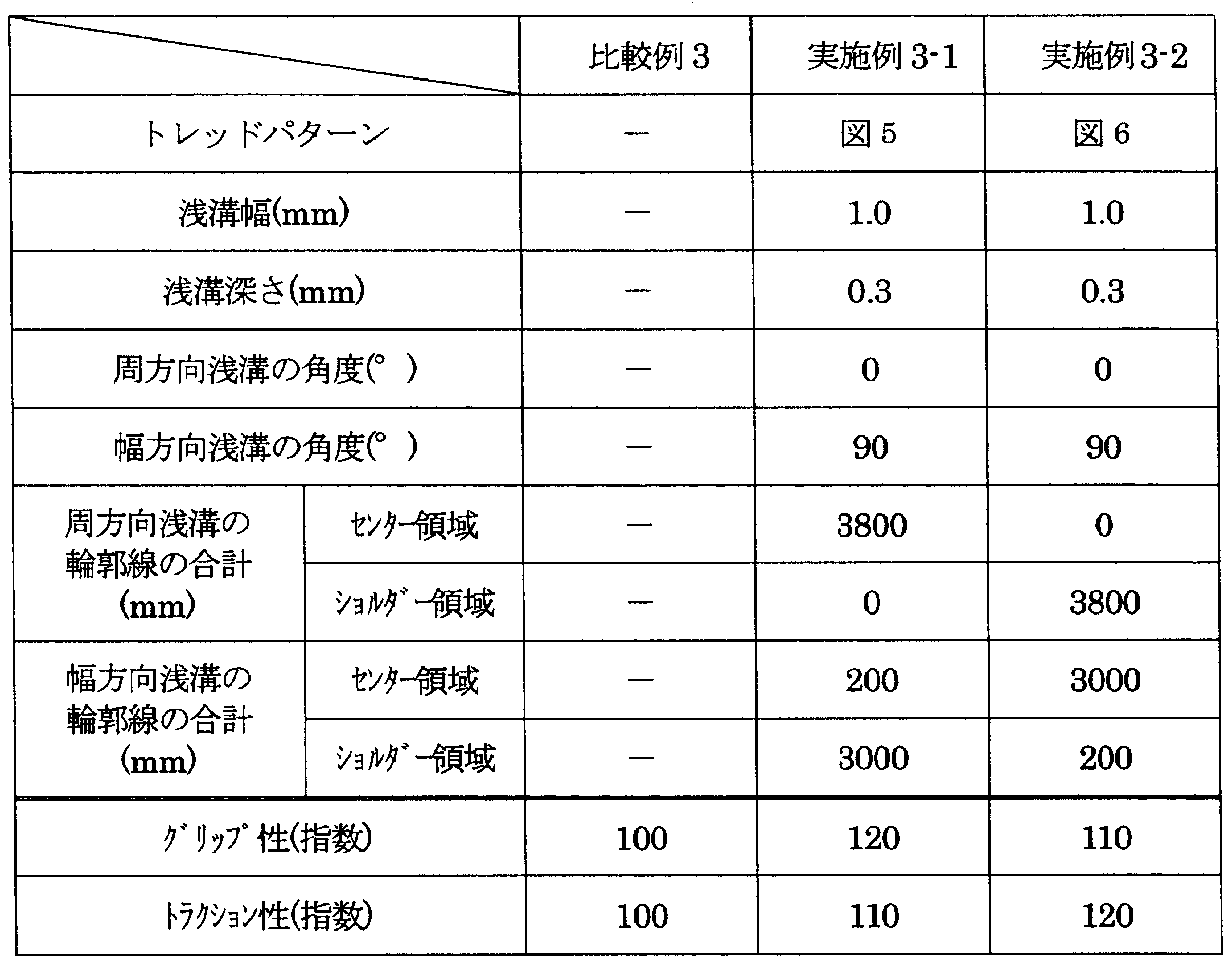 Figure JPOXMLDOC01-appb-T000003