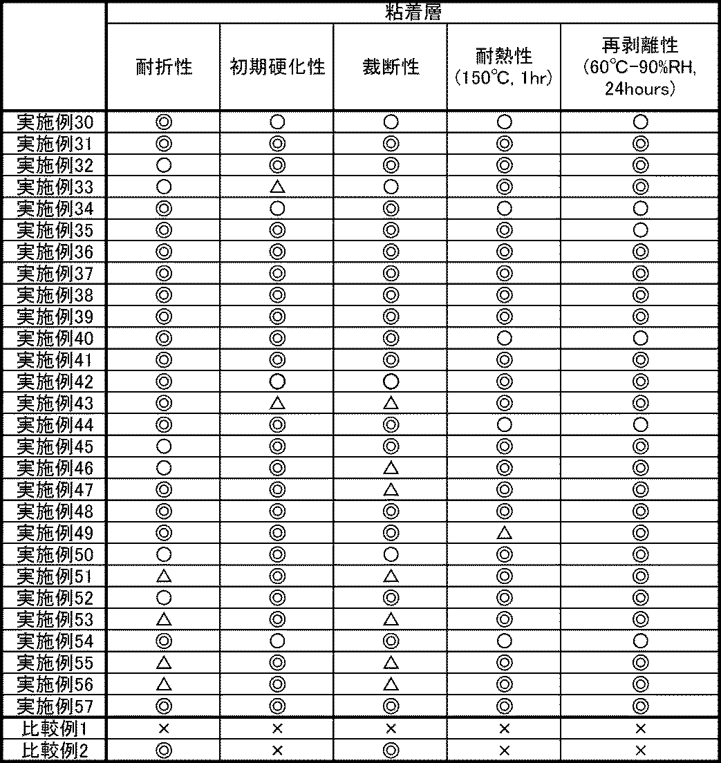 Figure JPOXMLDOC01-appb-T000012