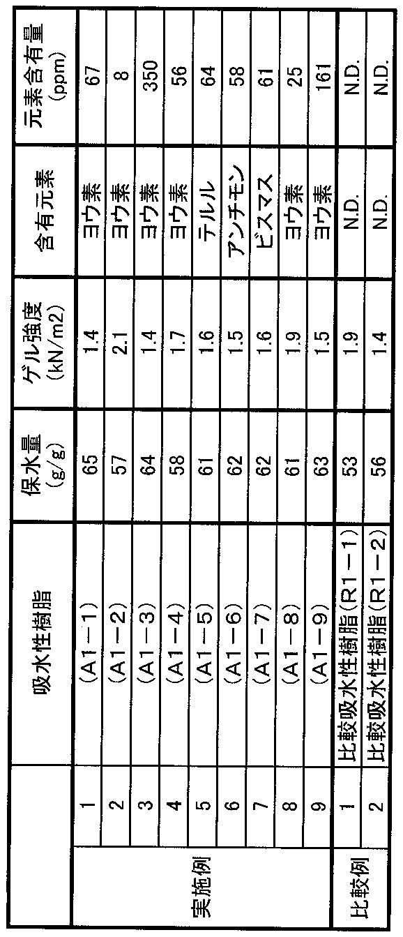 Figure JPOXMLDOC01-appb-T000003