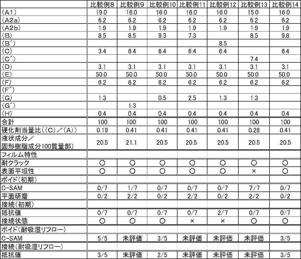Figure JPOXMLDOC01-appb-T000004