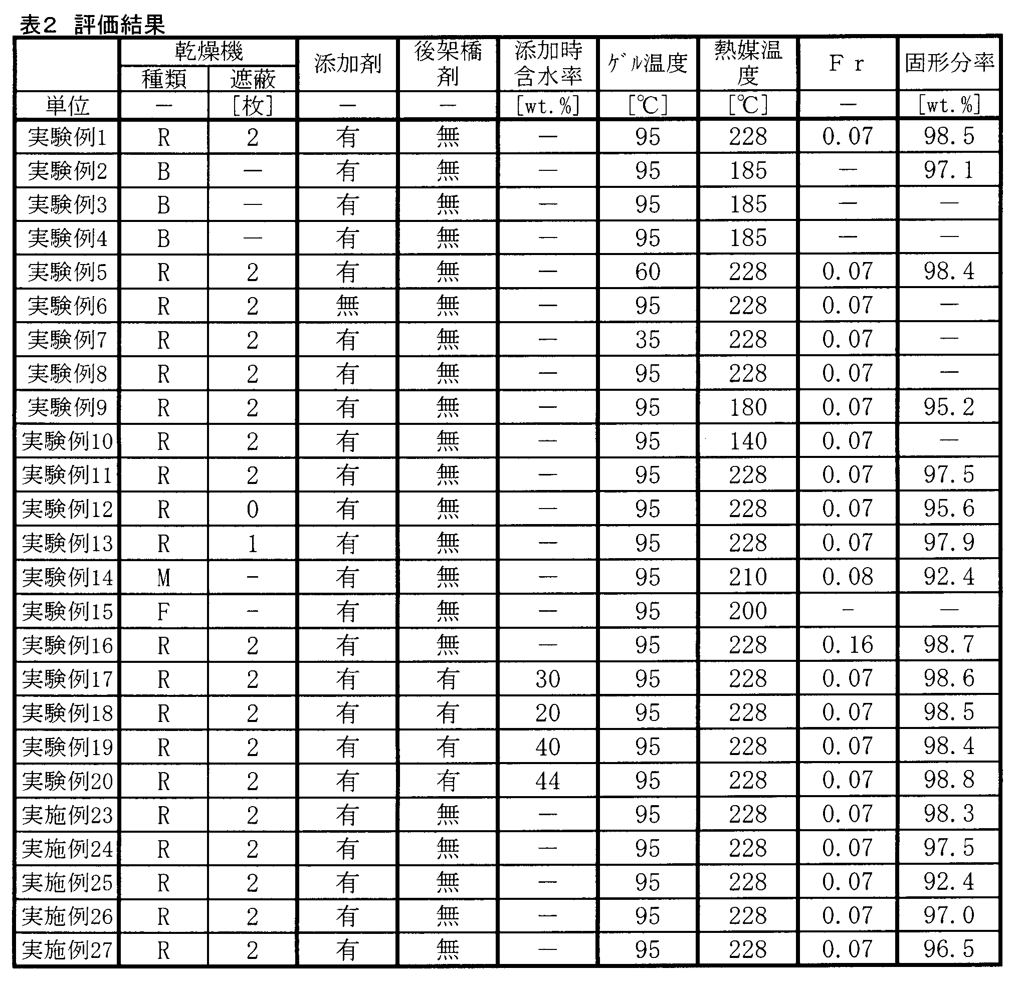 Figure JPOXMLDOC01-appb-T000002