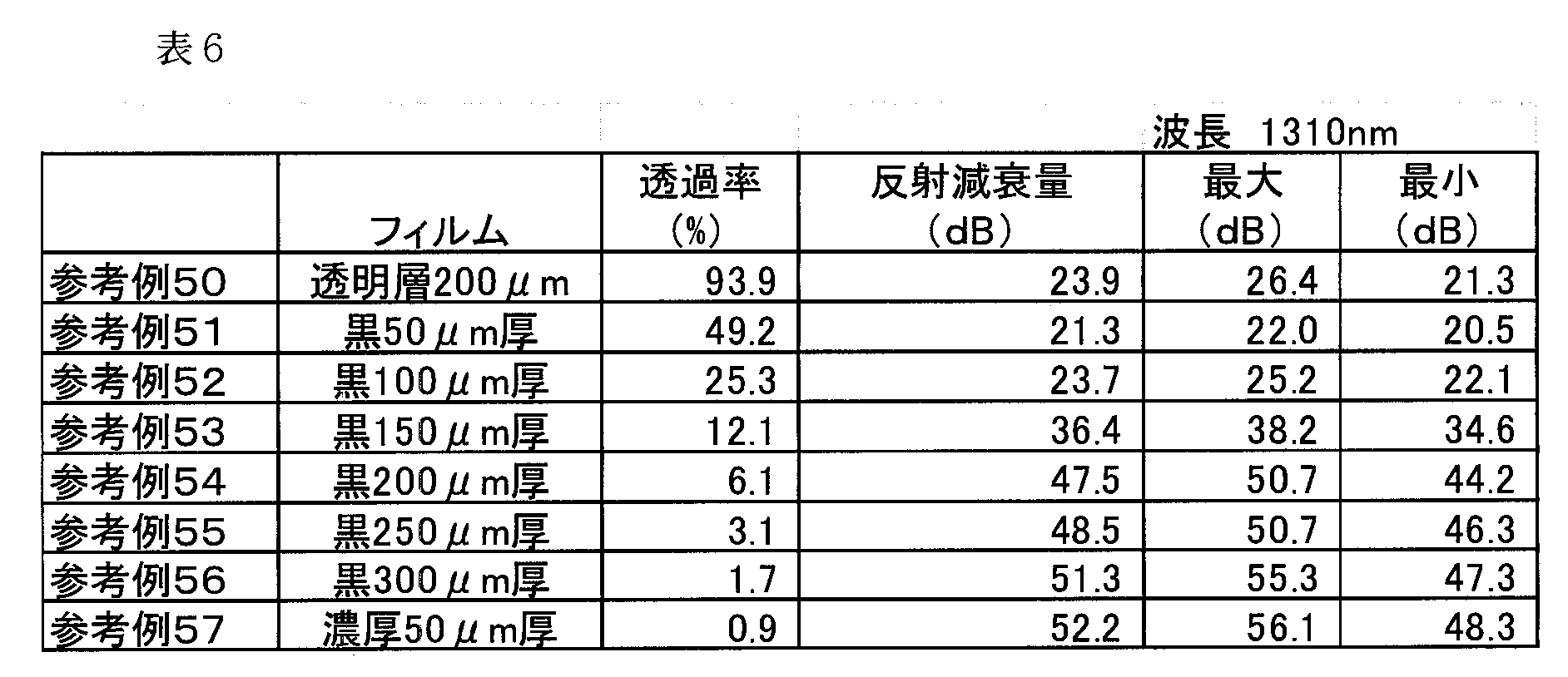 Figure JPOXMLDOC01-appb-T000006