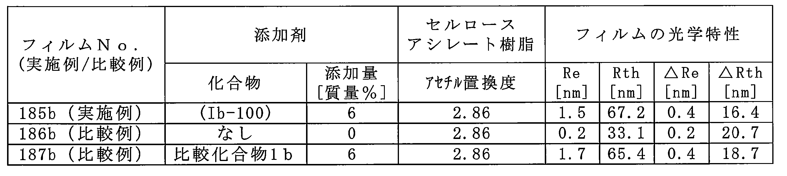 Figure JPOXMLDOC01-appb-T000243