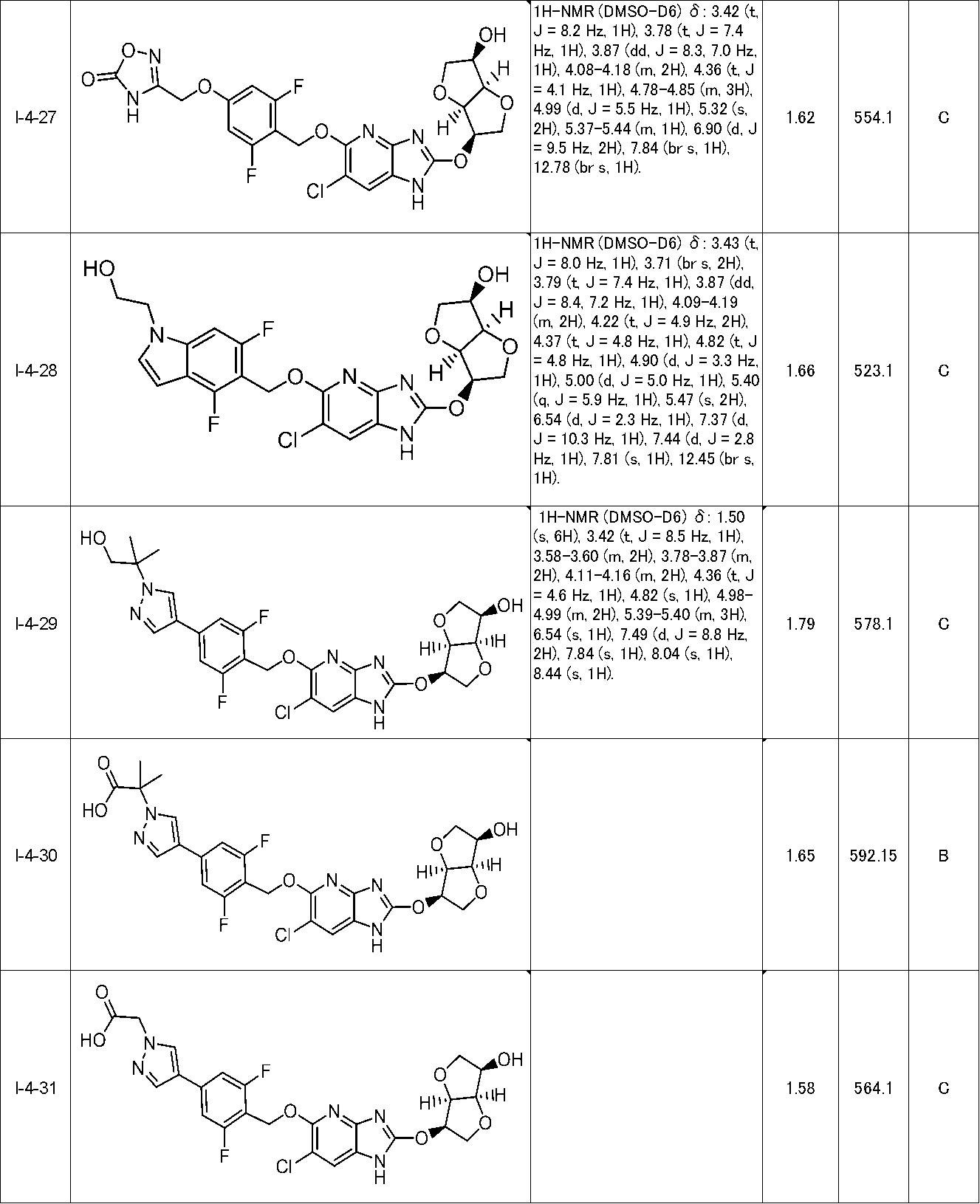 Figure JPOXMLDOC01-appb-T000160