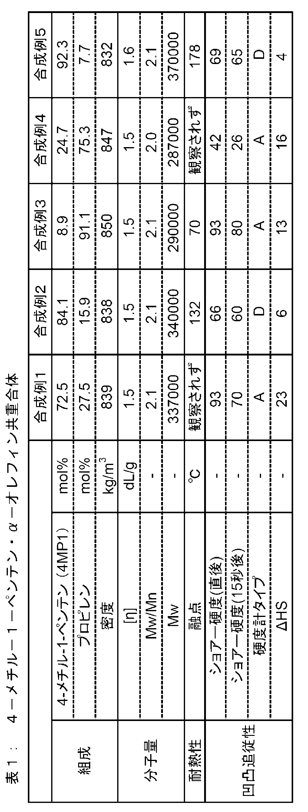 Figure JPOXMLDOC01-appb-T000005