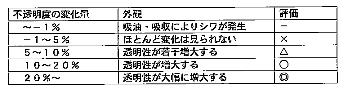 Figure JPOXMLDOC01-appb-T000005