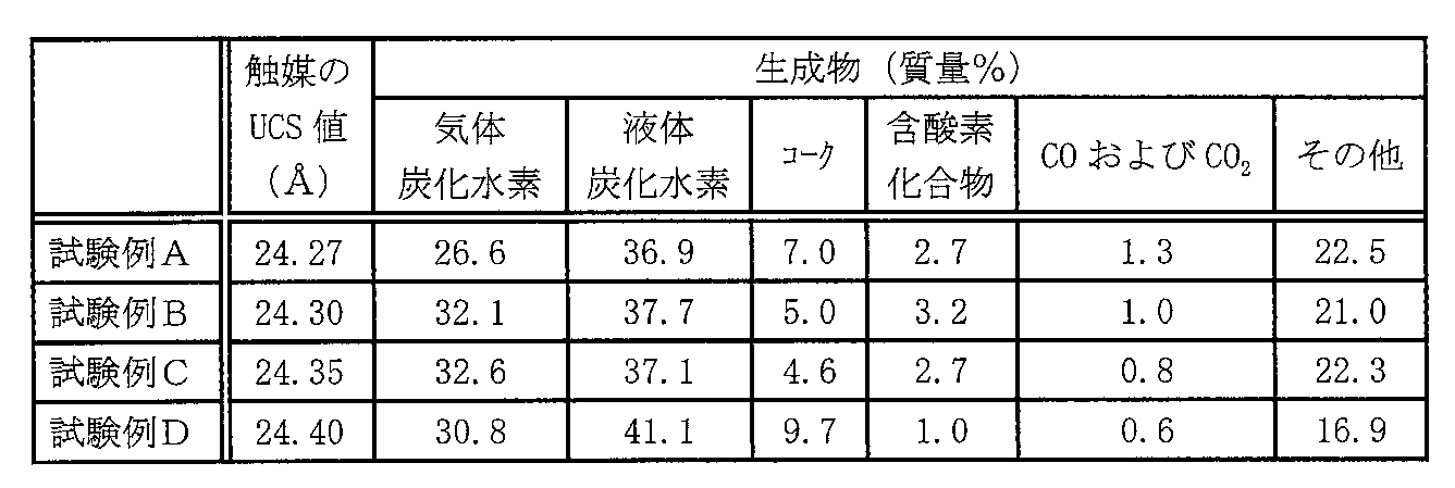 Figure JPOXMLDOC01-appb-T000016