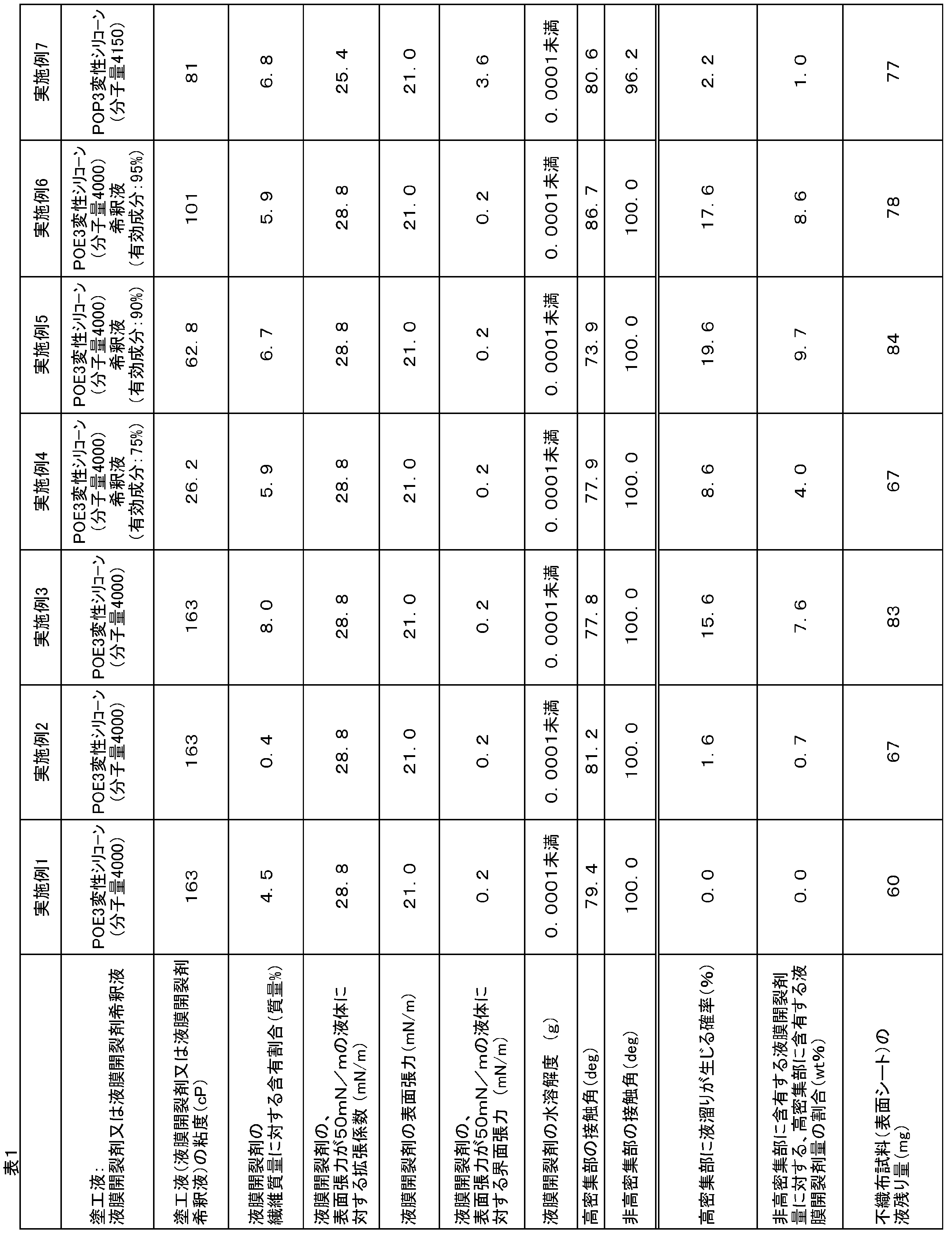 Figure JPOXMLDOC01-appb-T000056