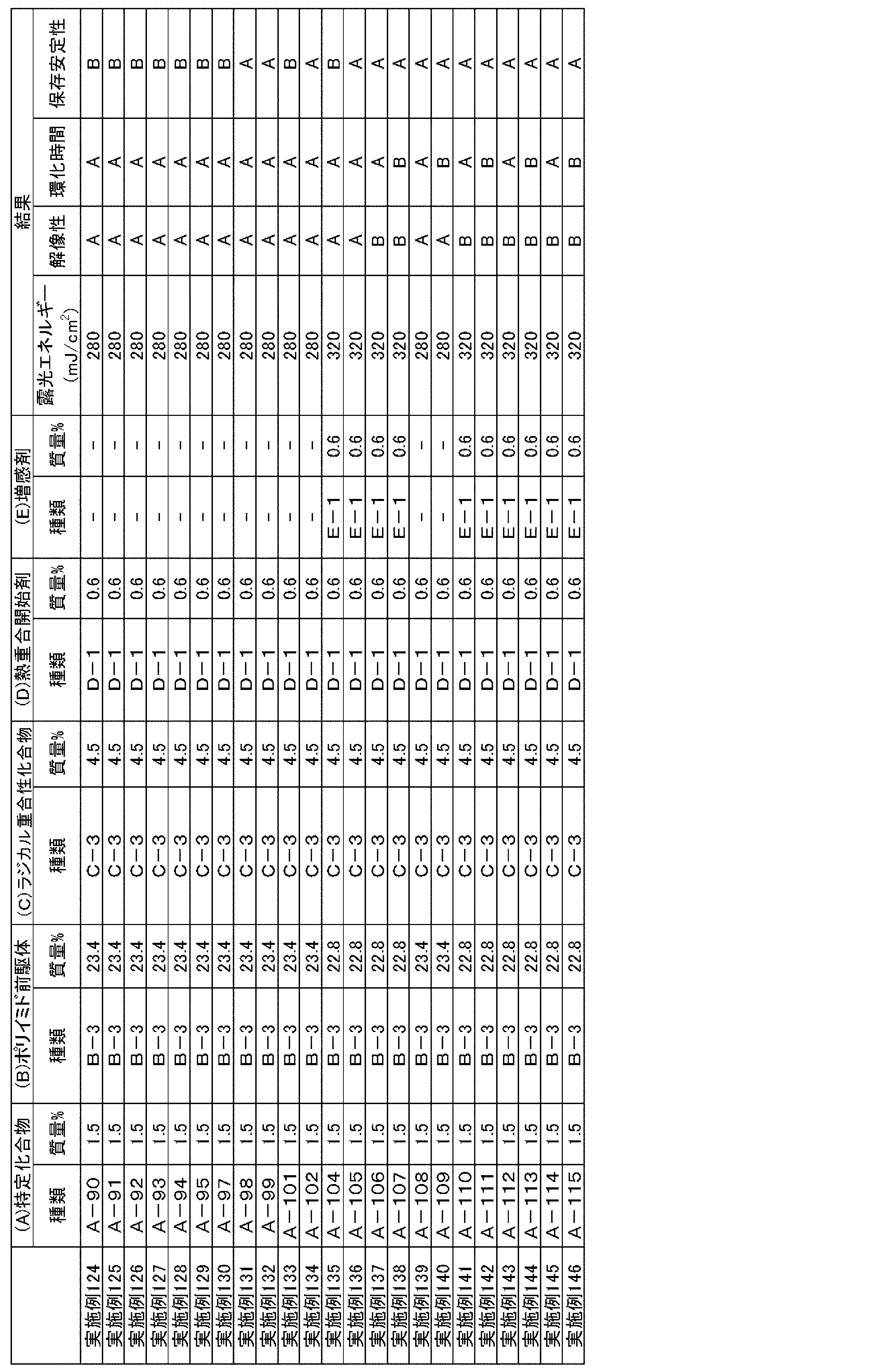 Figure JPOXMLDOC01-appb-T000060
