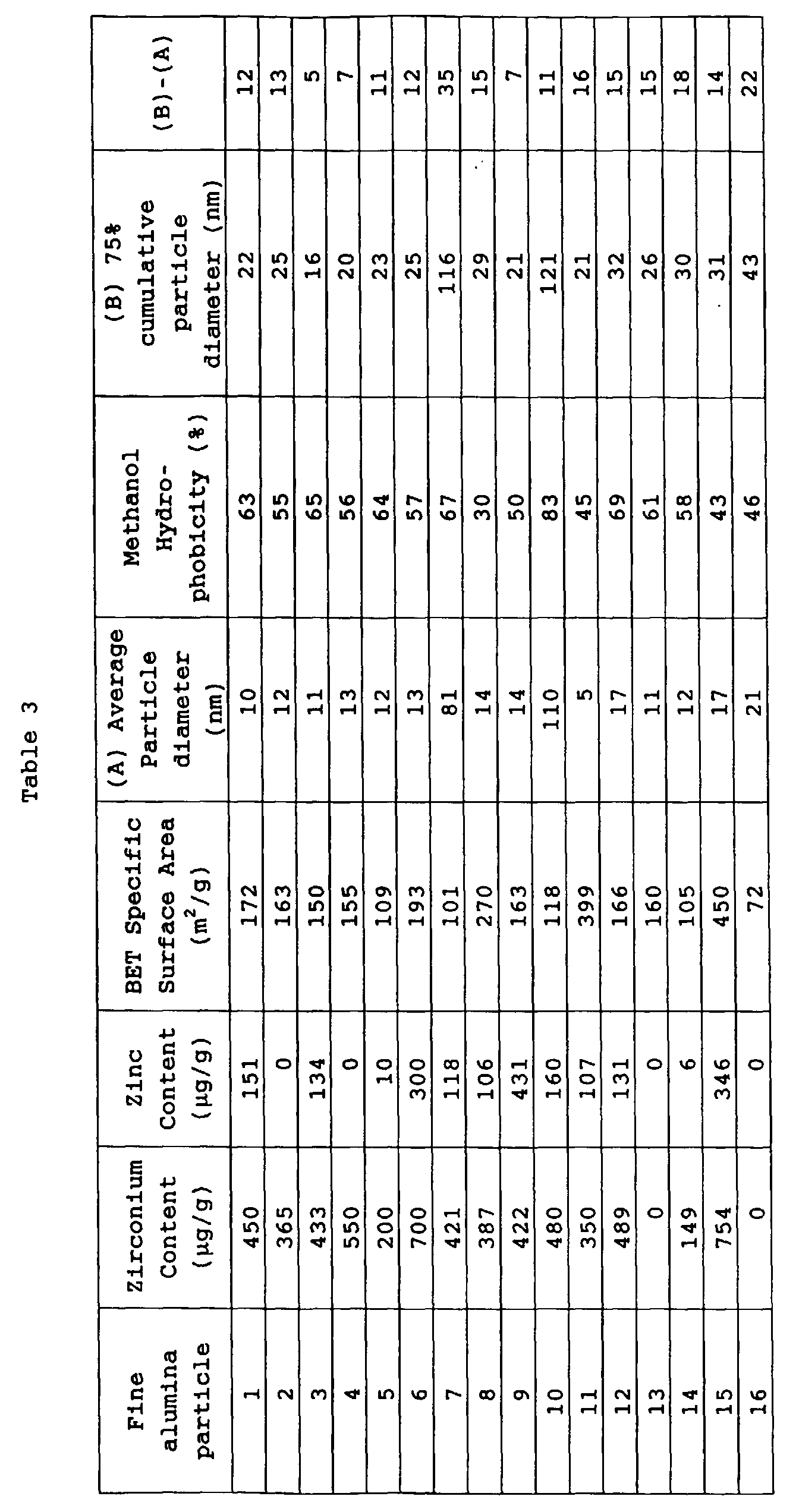 Figure 00570001