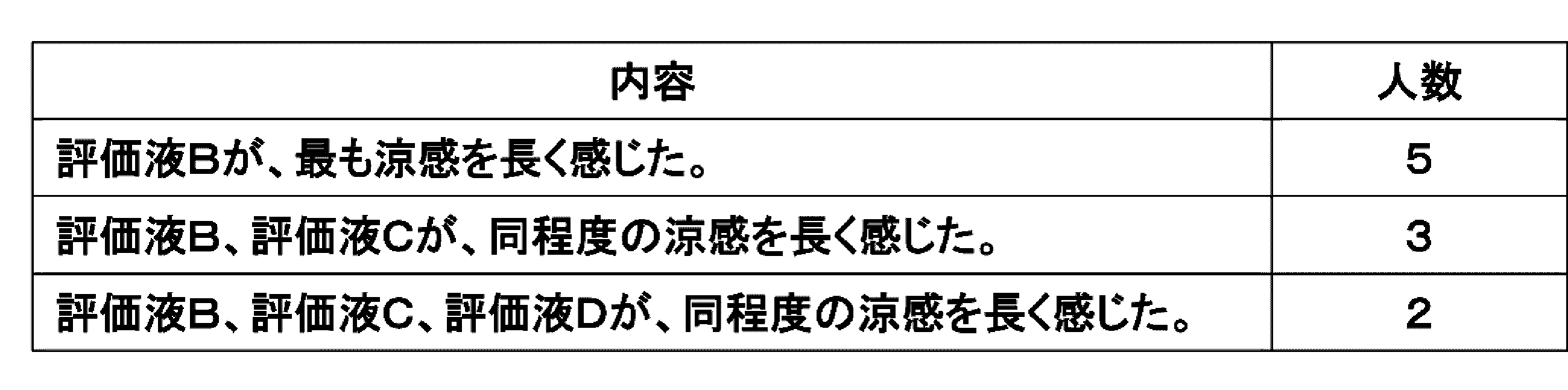 Figure JPOXMLDOC01-appb-T000004