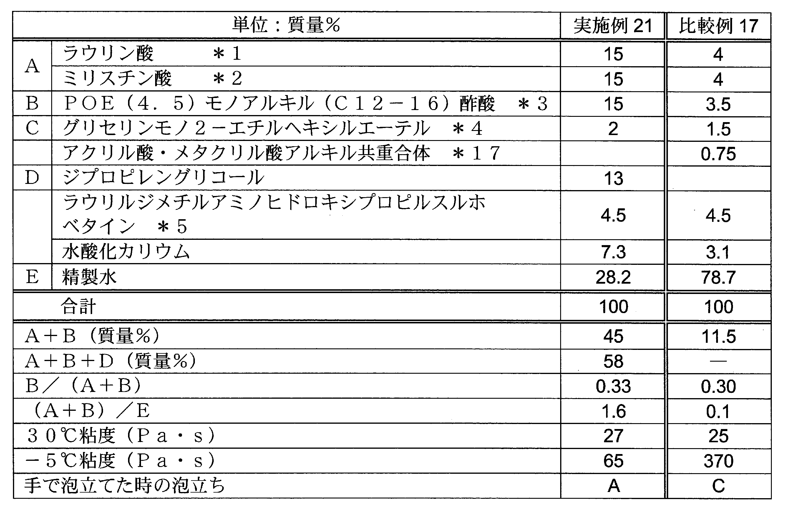 Figure JPOXMLDOC01-appb-T000008