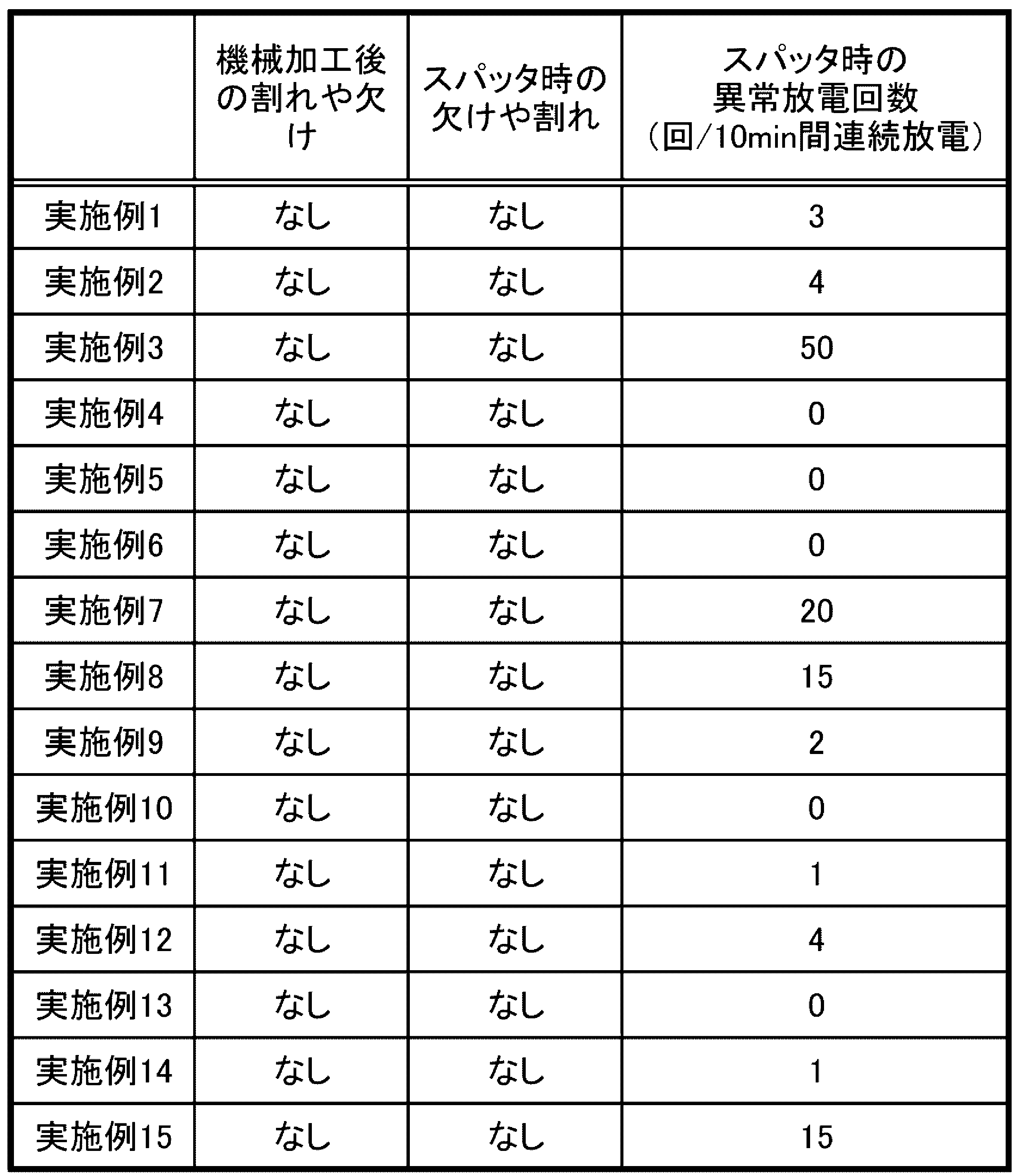 Figure JPOXMLDOC01-appb-T000003