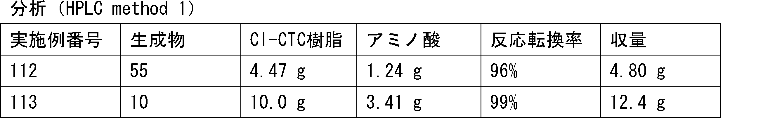 Figure JPOXMLDOC01-appb-T000320