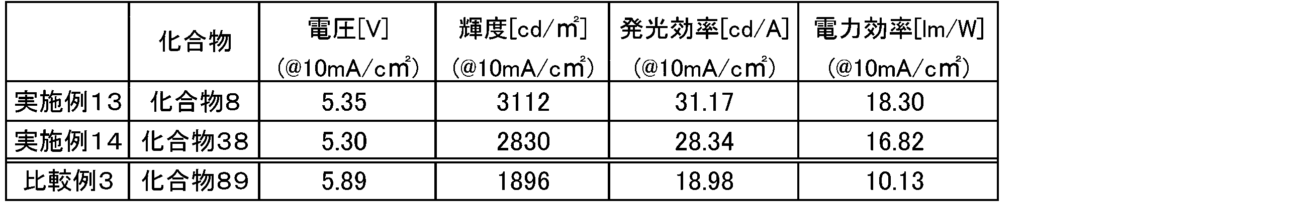 Figure JPOXMLDOC01-appb-T000002