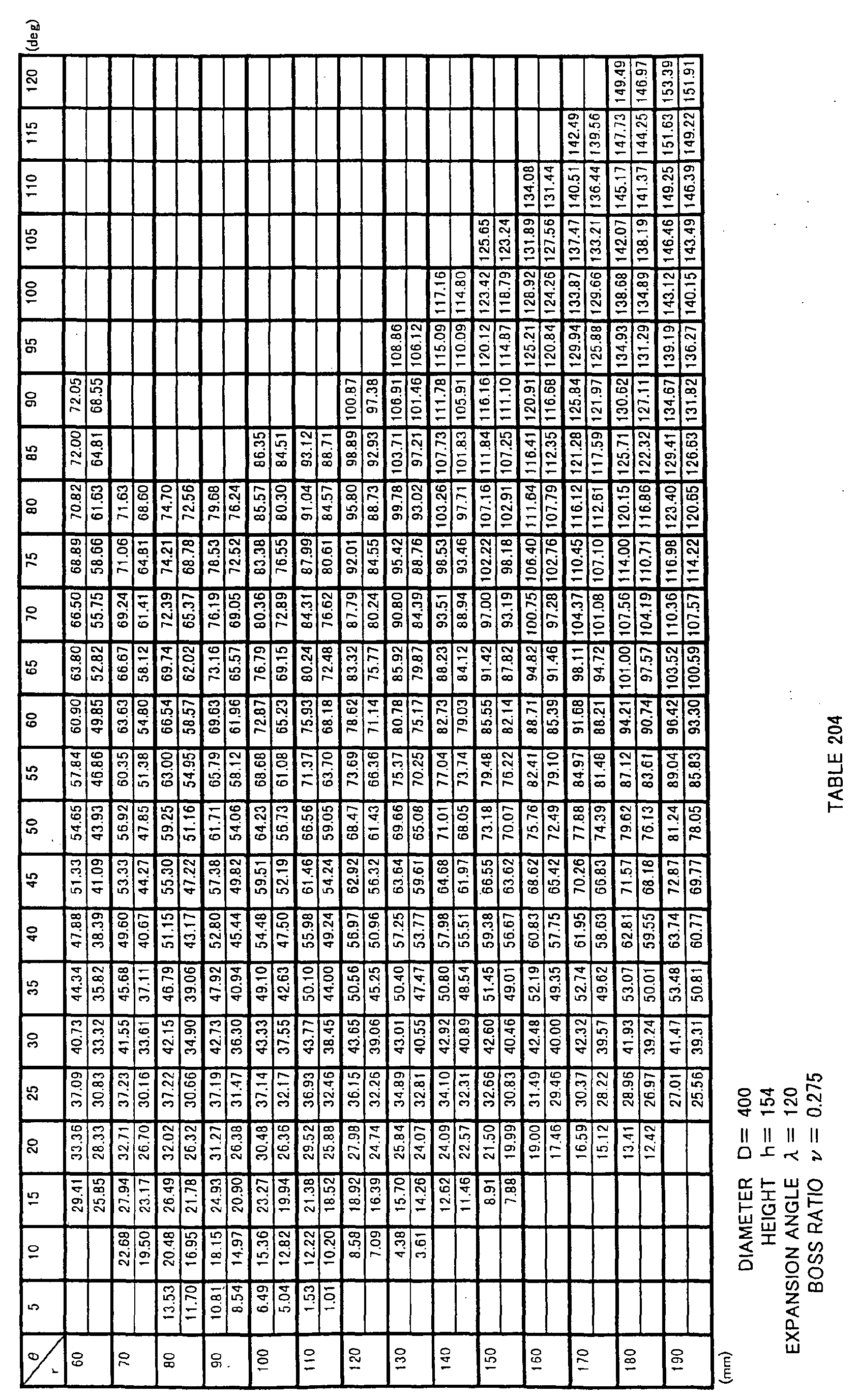 Figure imgb0151