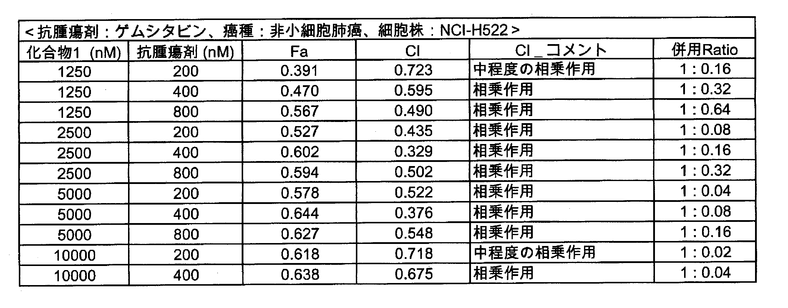 Figure JPOXMLDOC01-appb-T000050