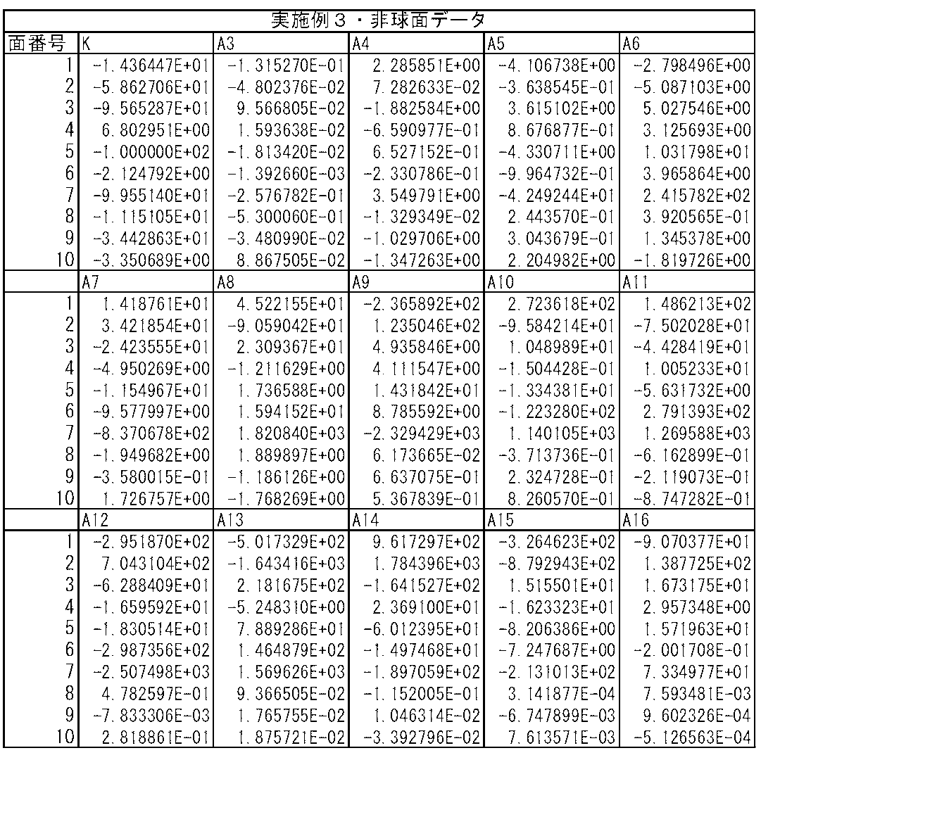 Figure JPOXMLDOC01-appb-T000015