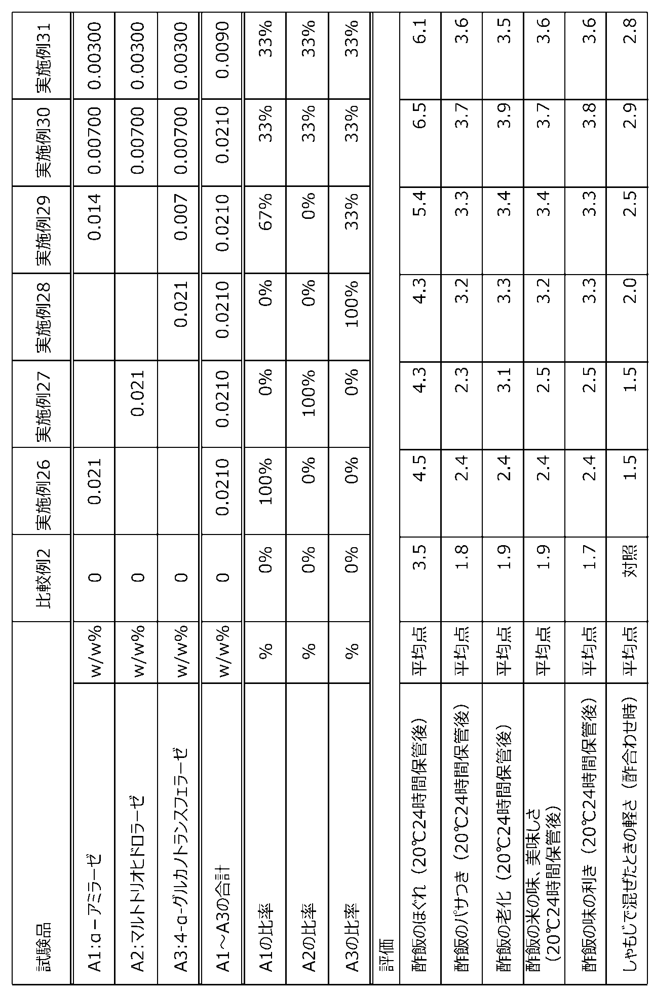 Figure JPOXMLDOC01-appb-T000004
