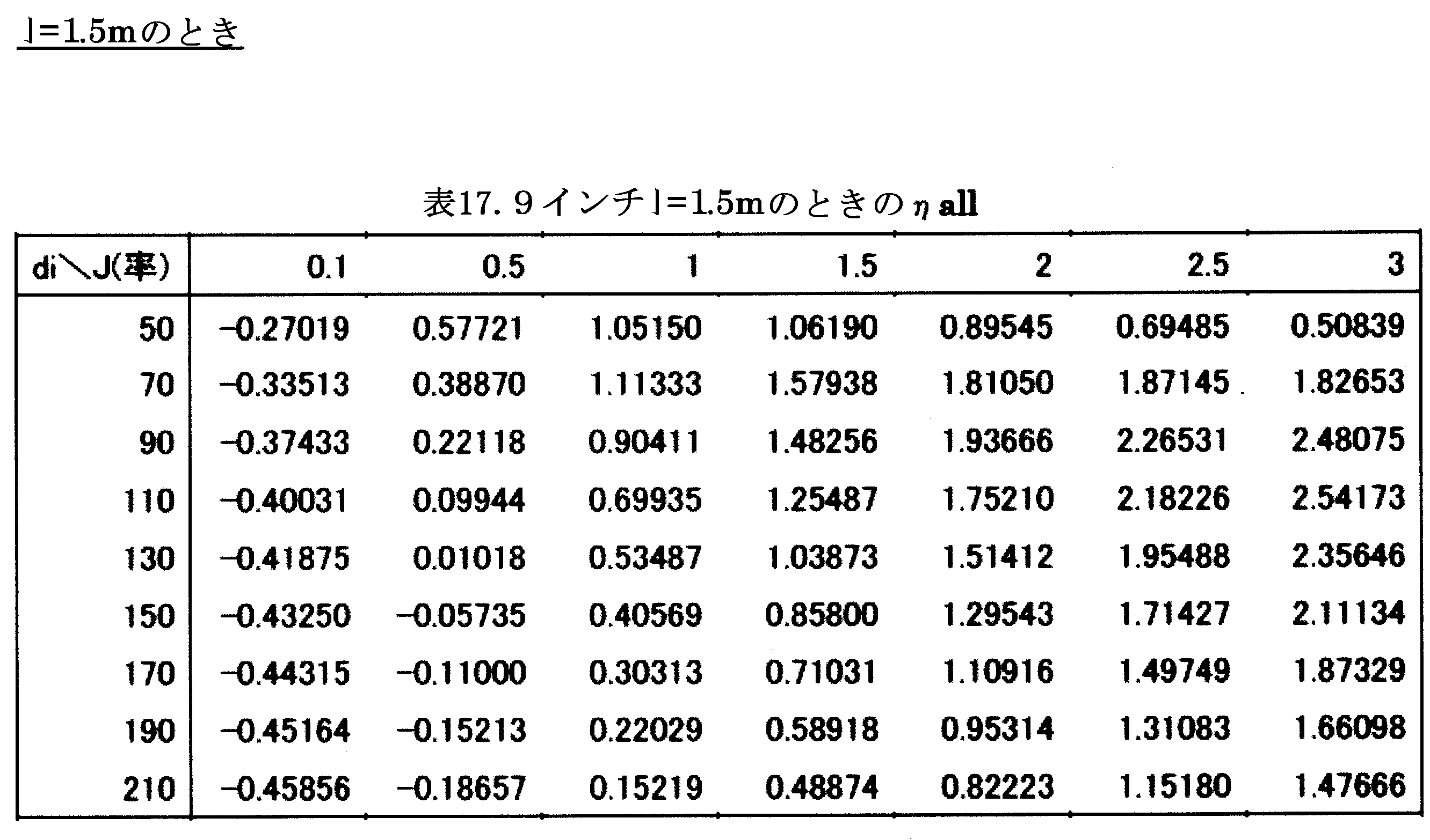Figure JPOXMLDOC01-appb-T000040