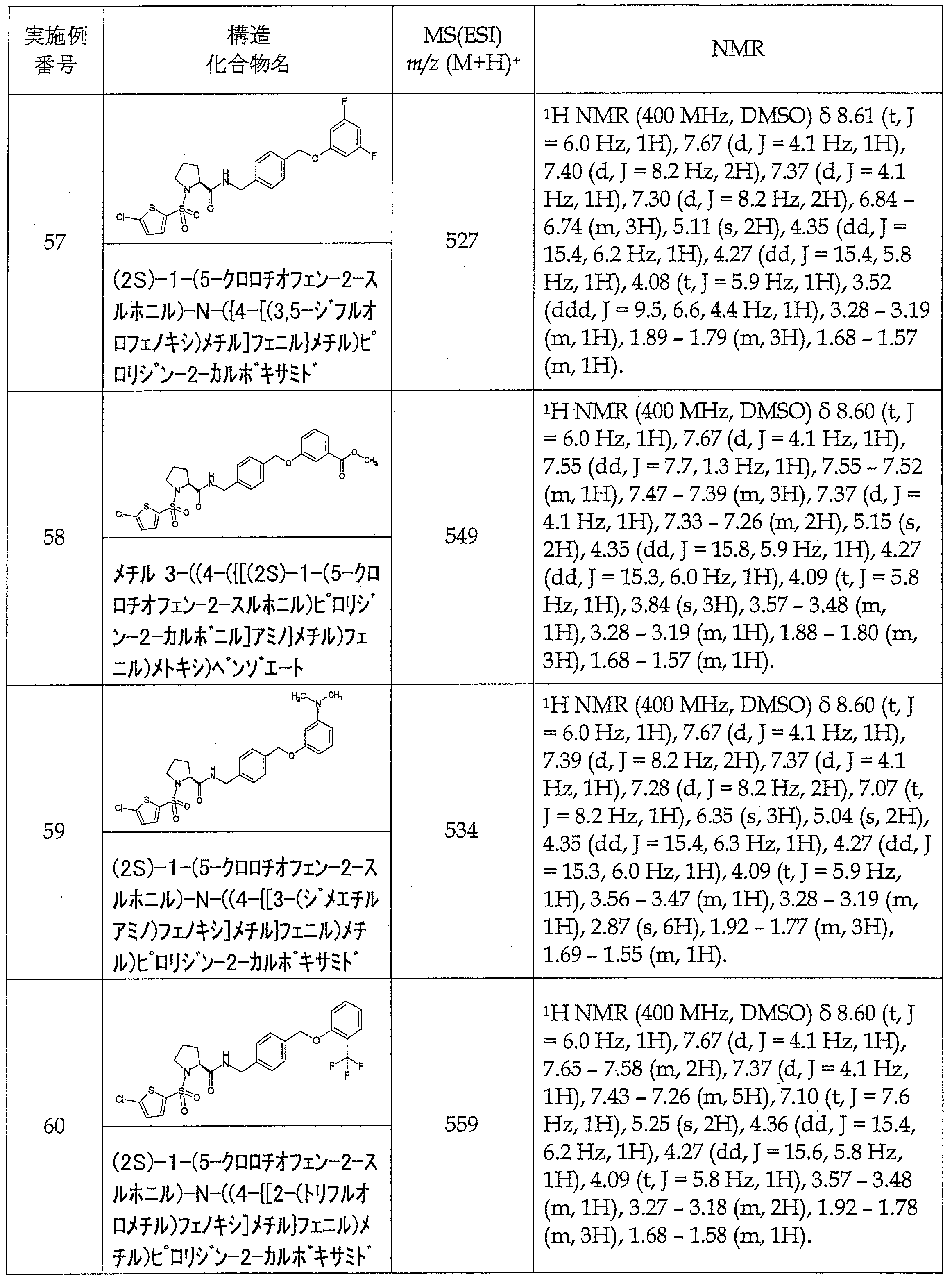 Figure JPOXMLDOC01-appb-T000071
