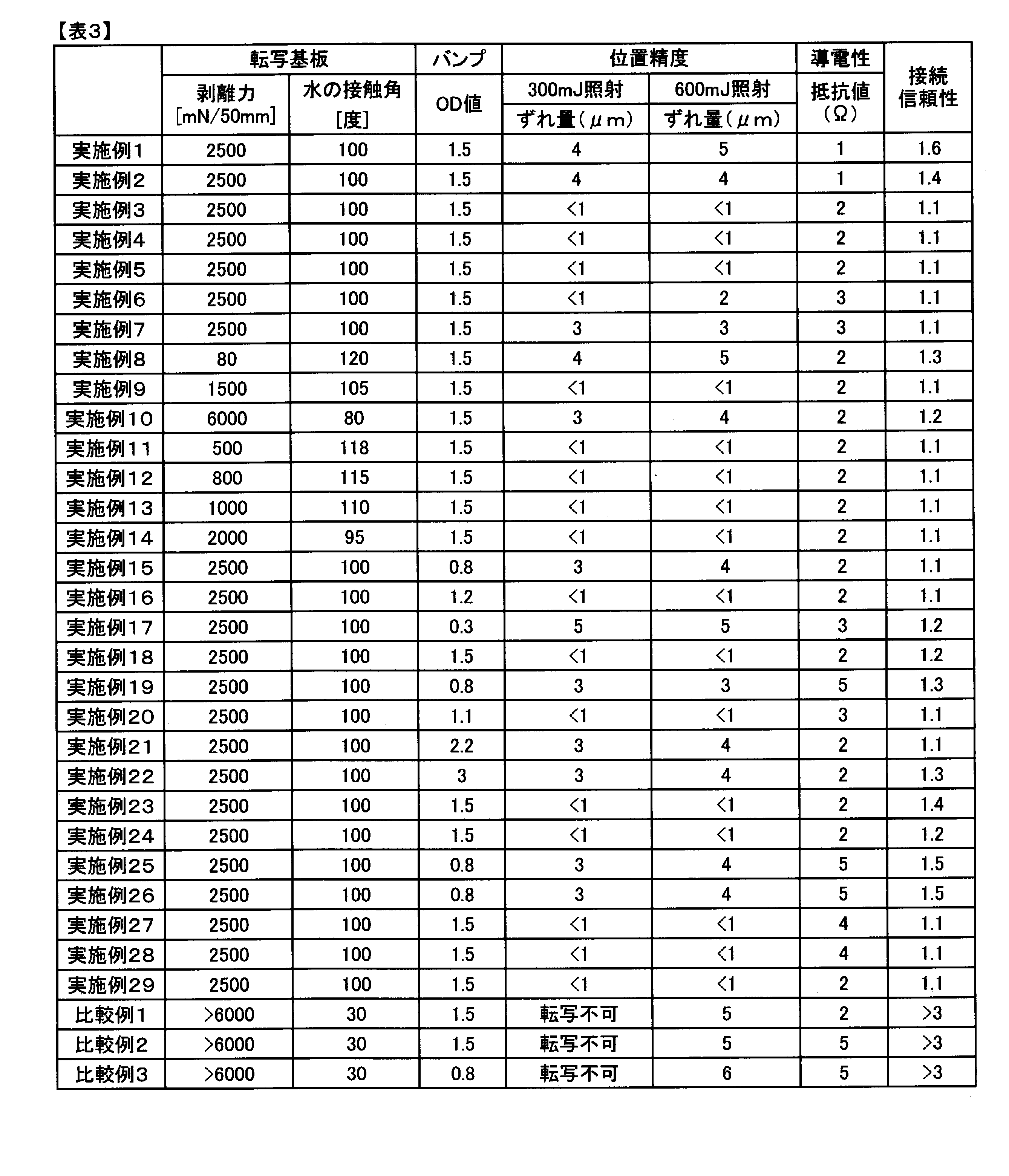Figure JPOXMLDOC01-appb-T000004