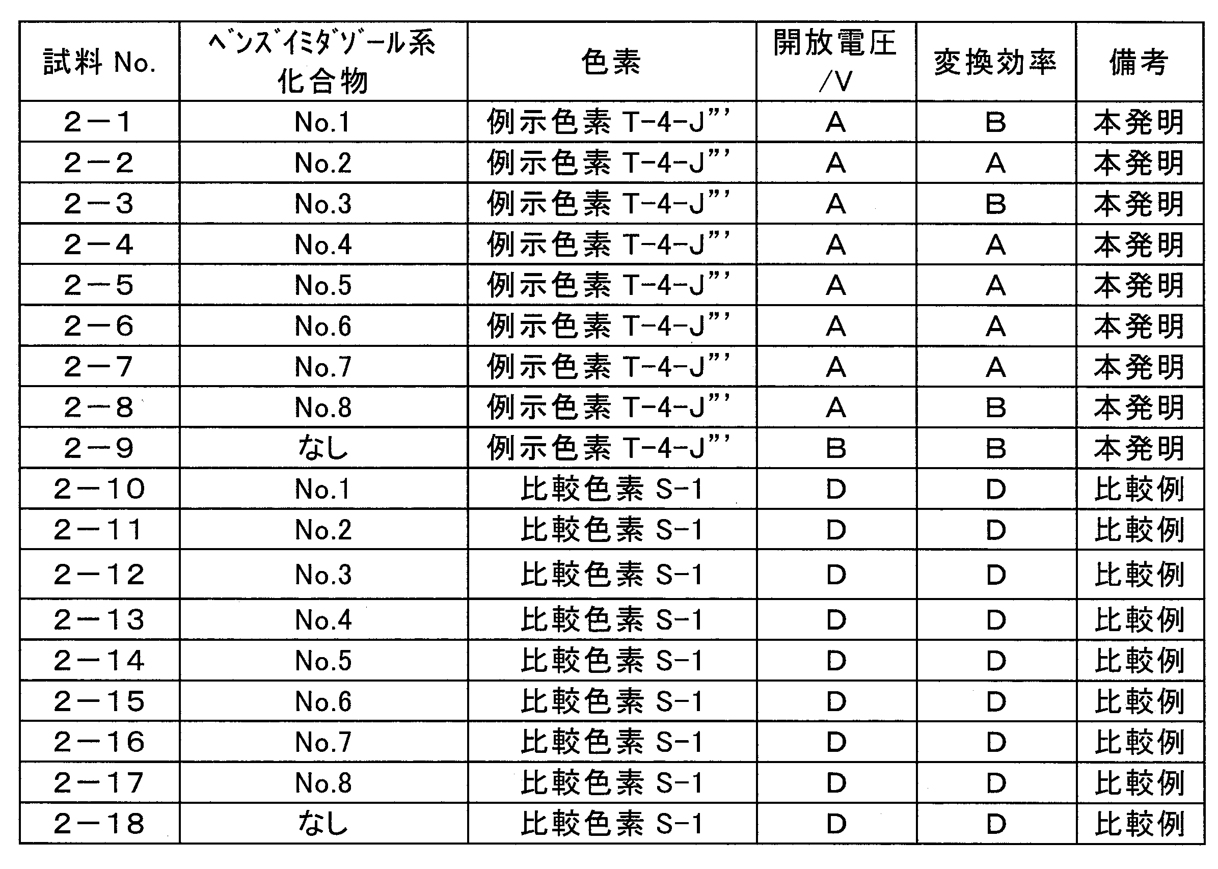 Figure JPOXMLDOC01-appb-T000055