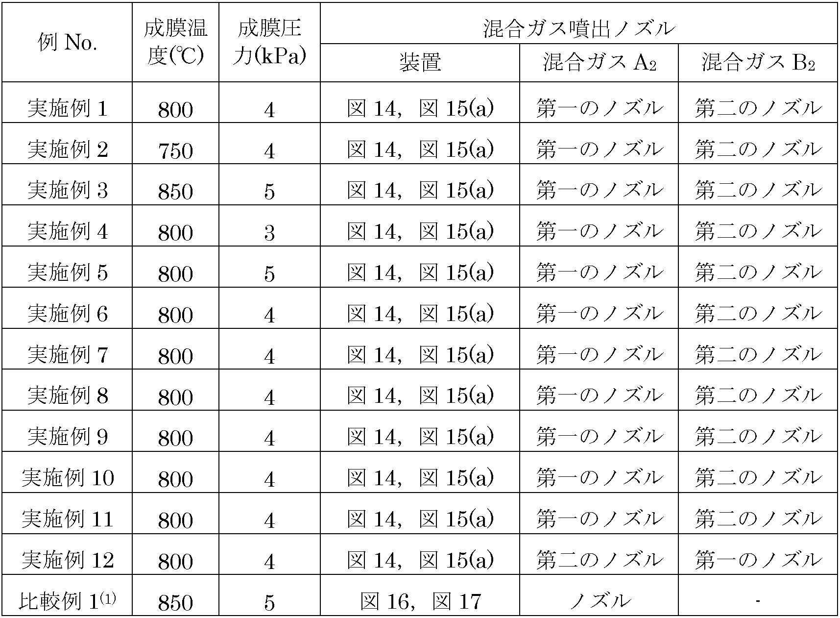 Figure JPOXMLDOC01-appb-T000008